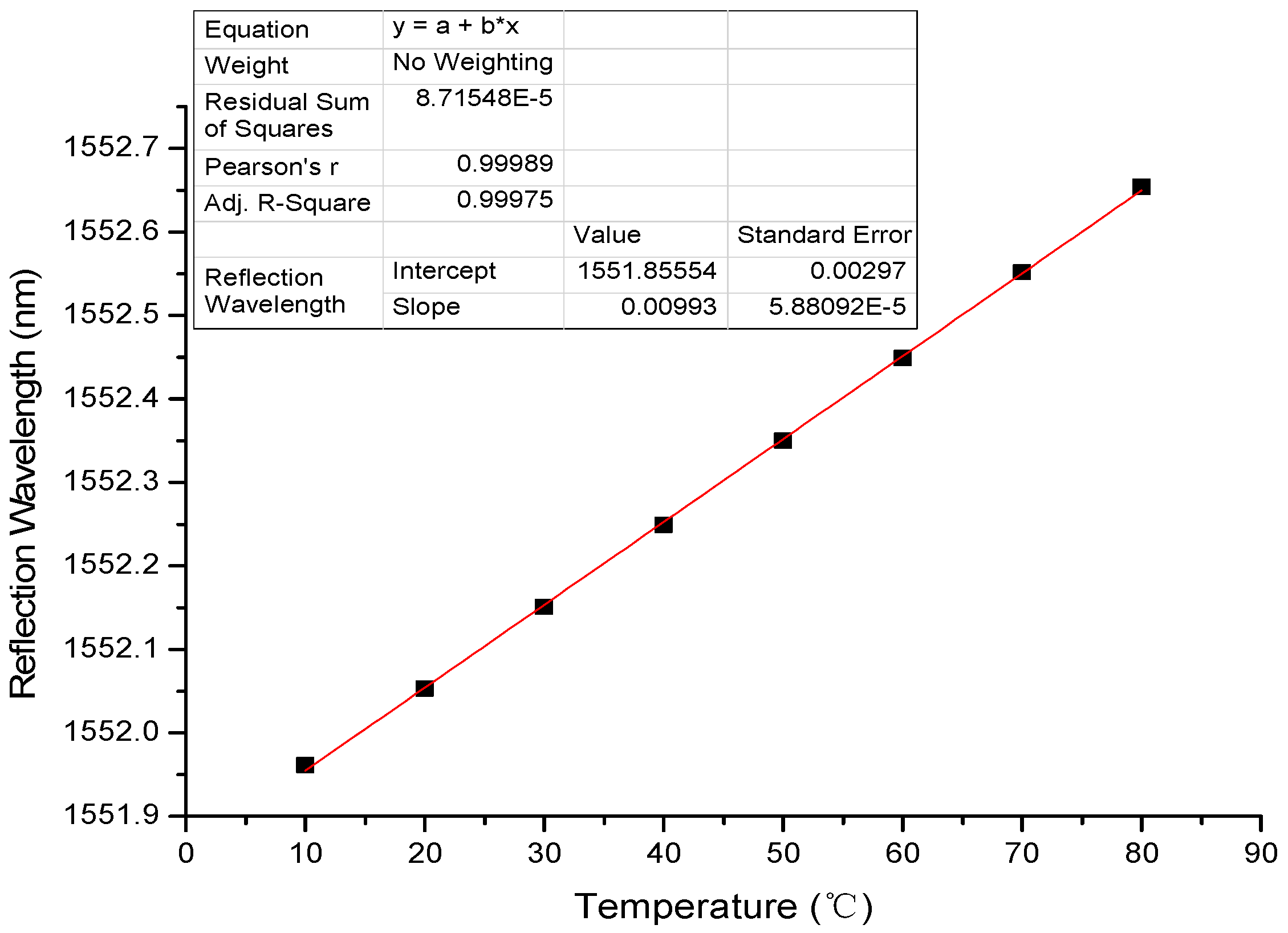 Sensors 17 00374 g006