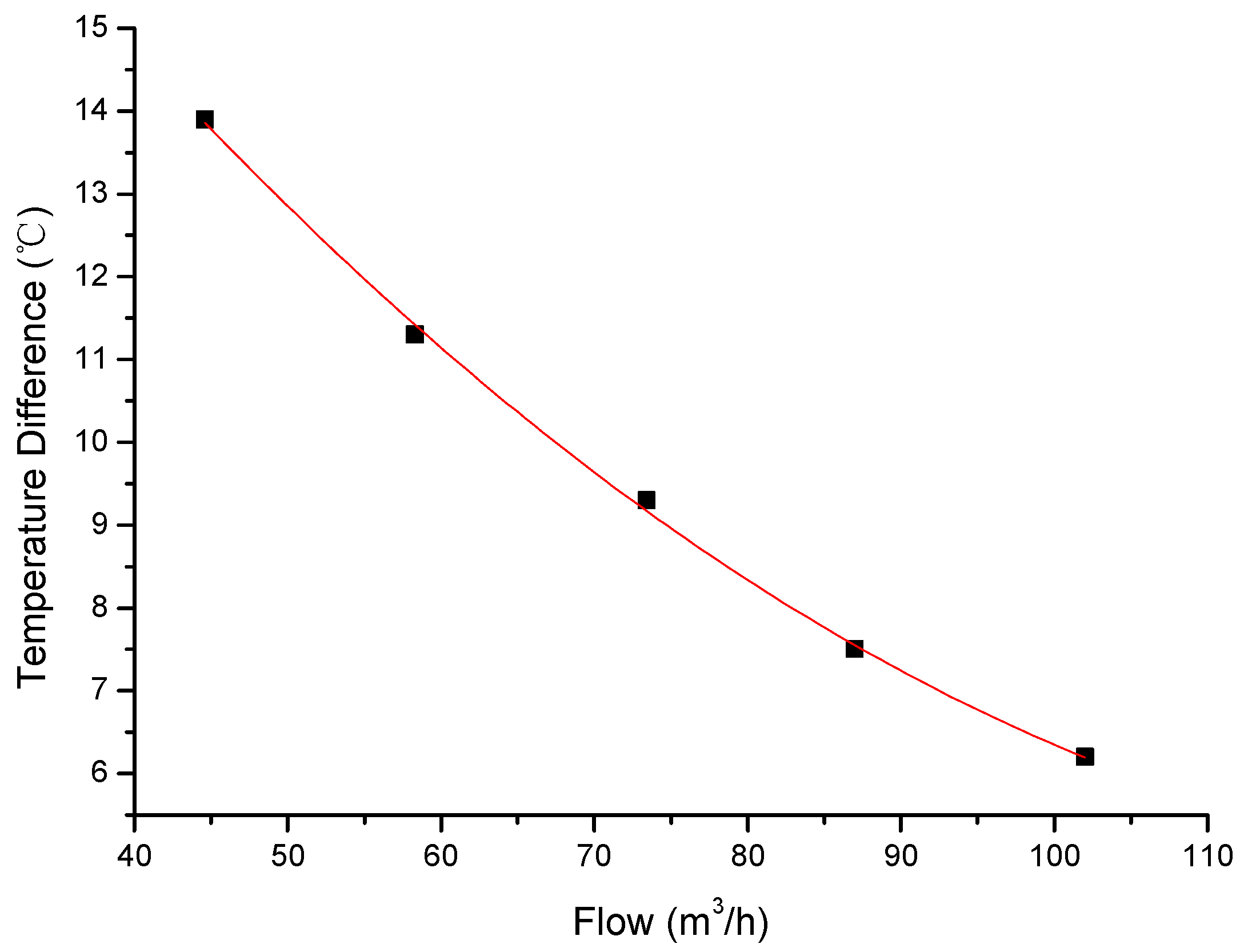 Sensors 17 00374 g008