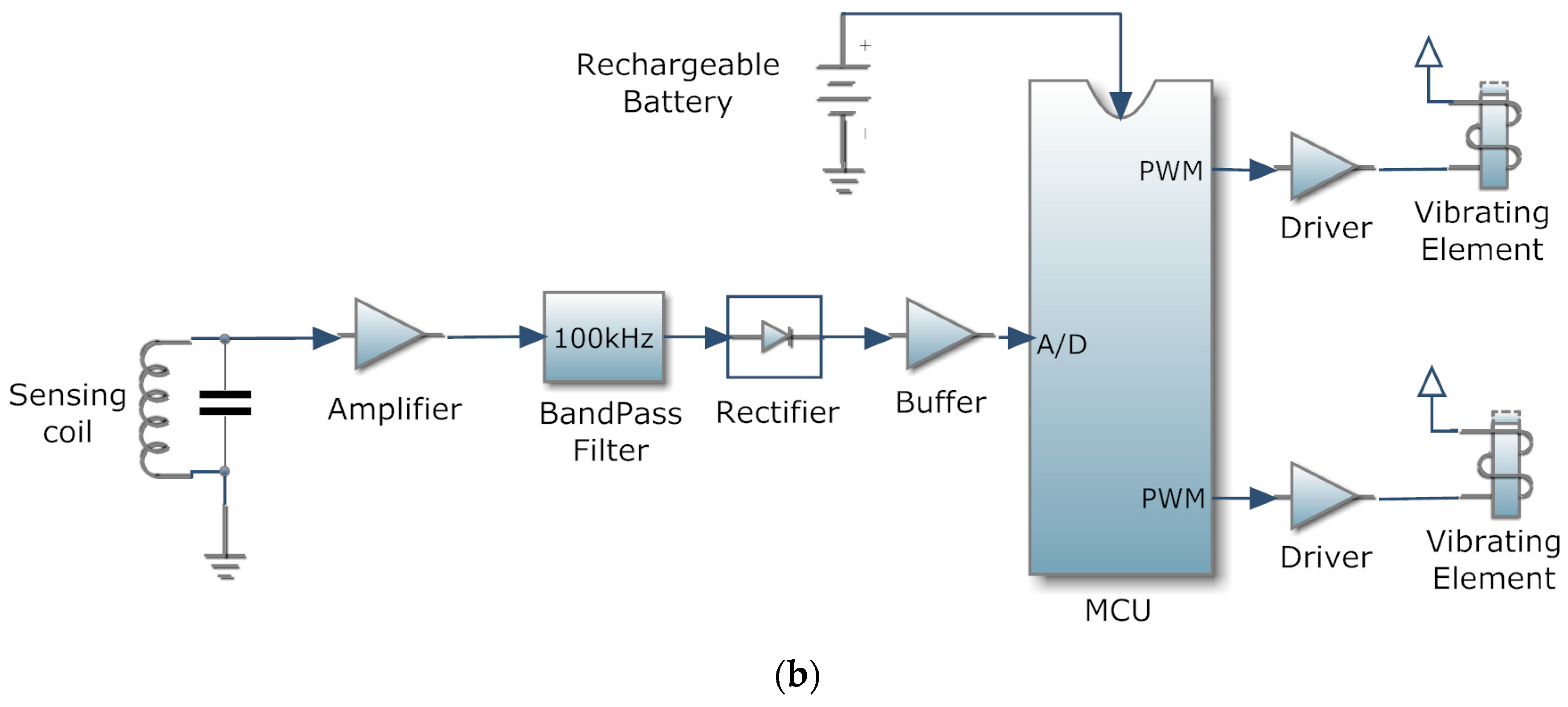 Sensors 17 00381 g003b
