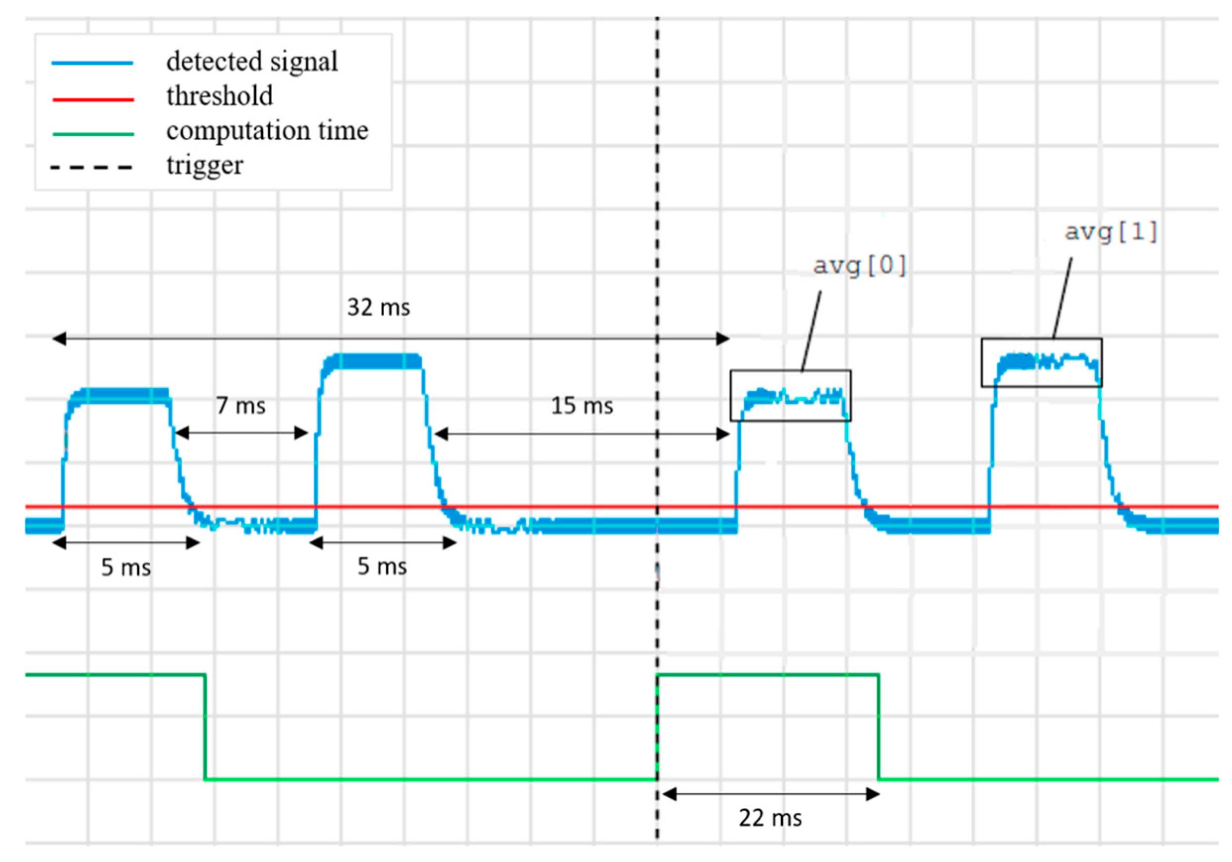 Sensors 17 00381 g004