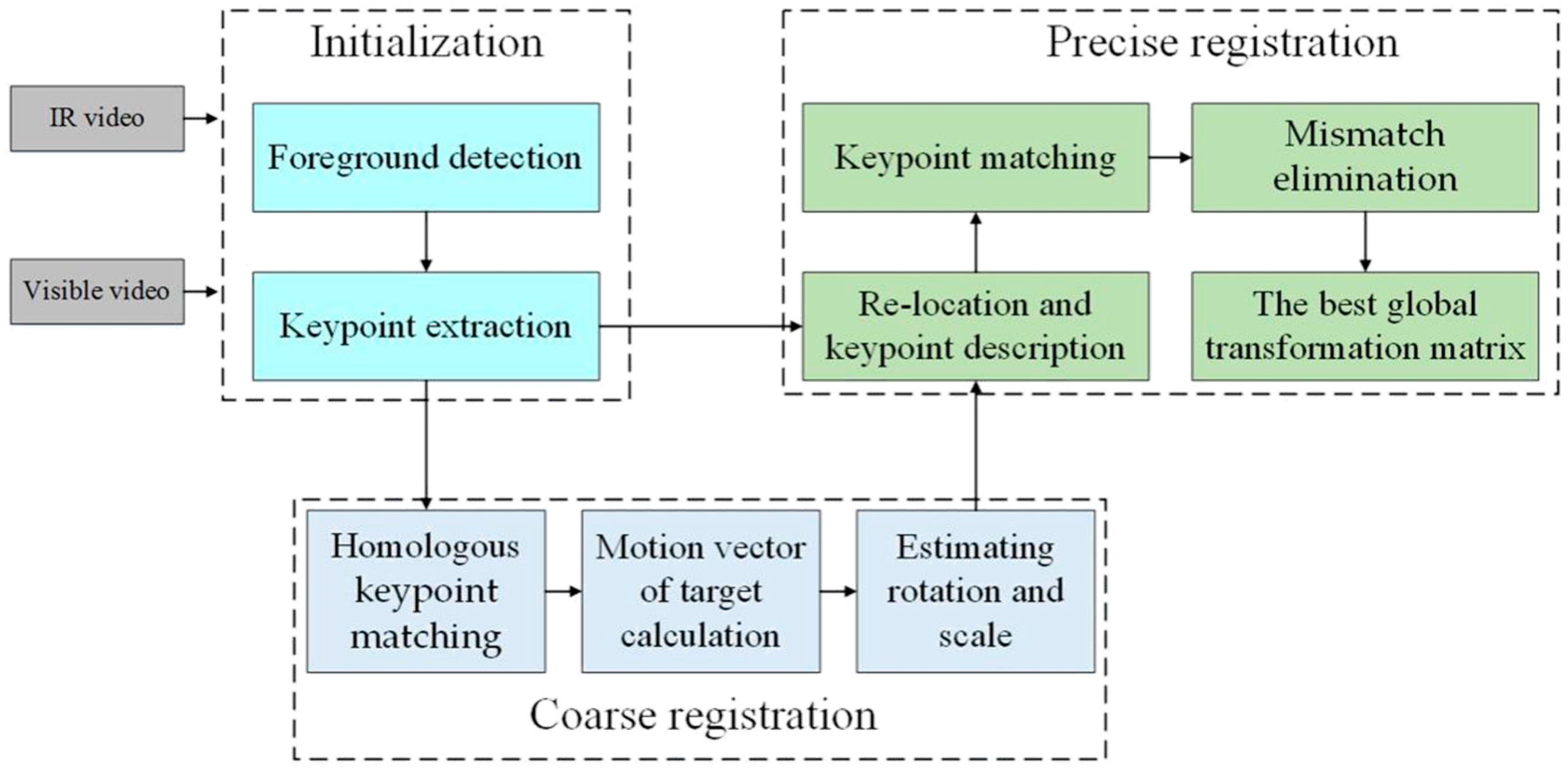 Sensors 17 00384 g001