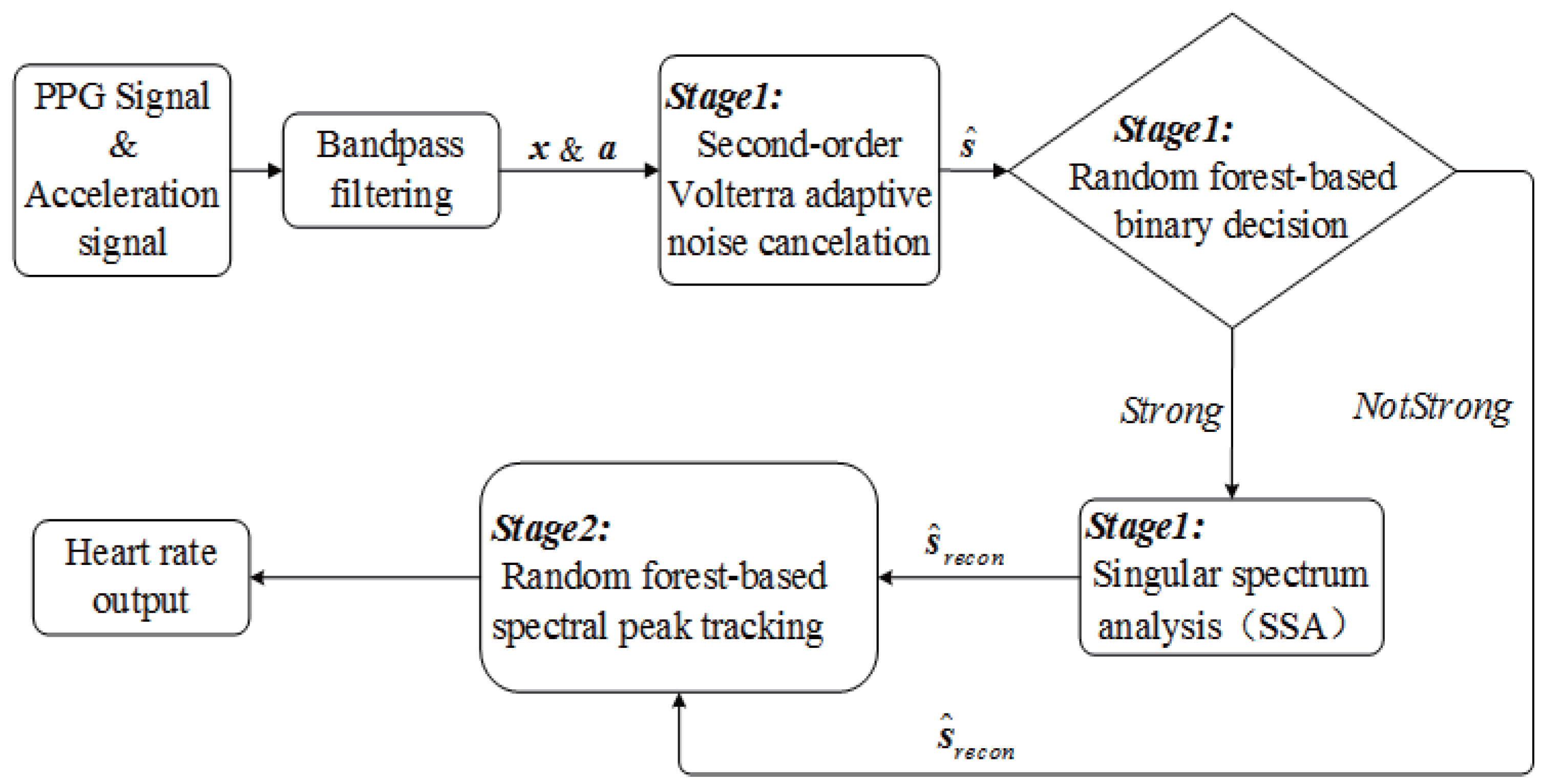 Sensors 17 00385 g001