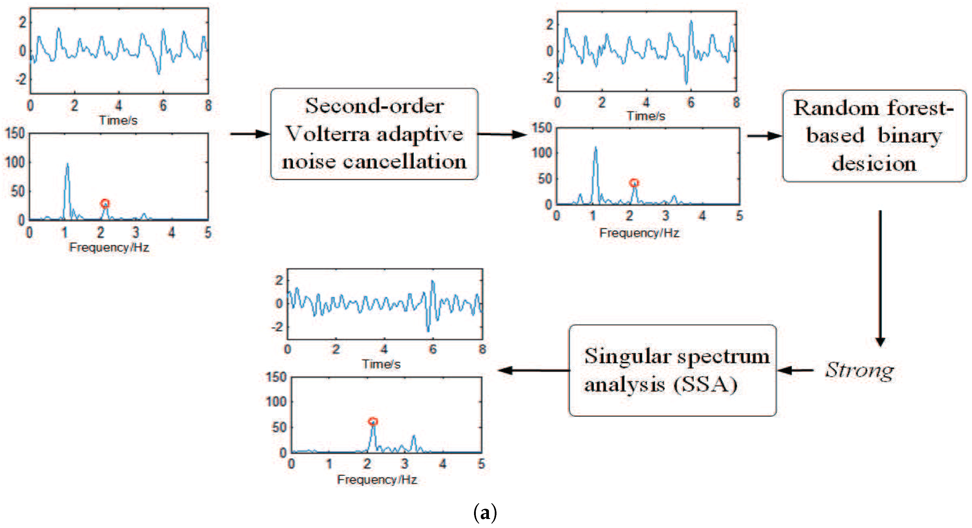 Sensors 17 00385 g002a