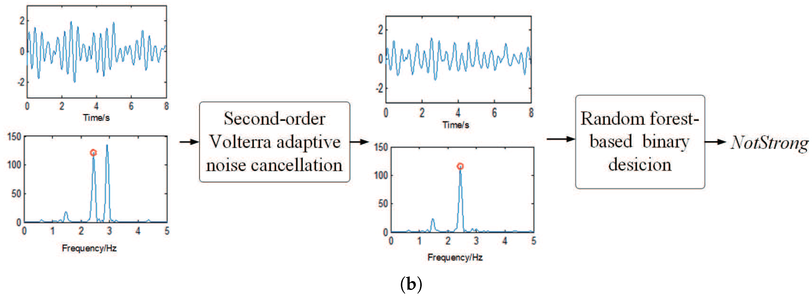 Sensors 17 00385 g002b