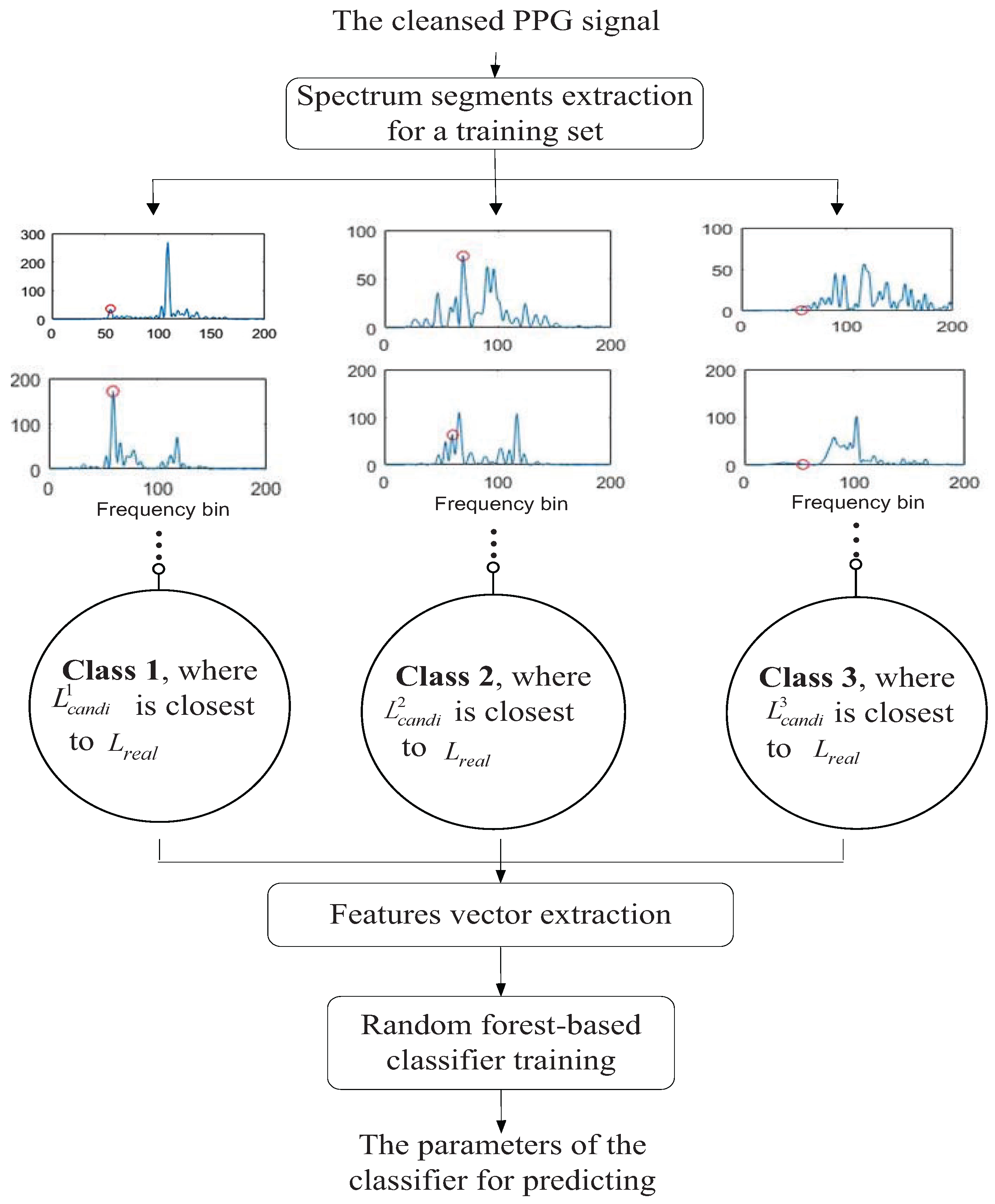 Sensors 17 00385 g003