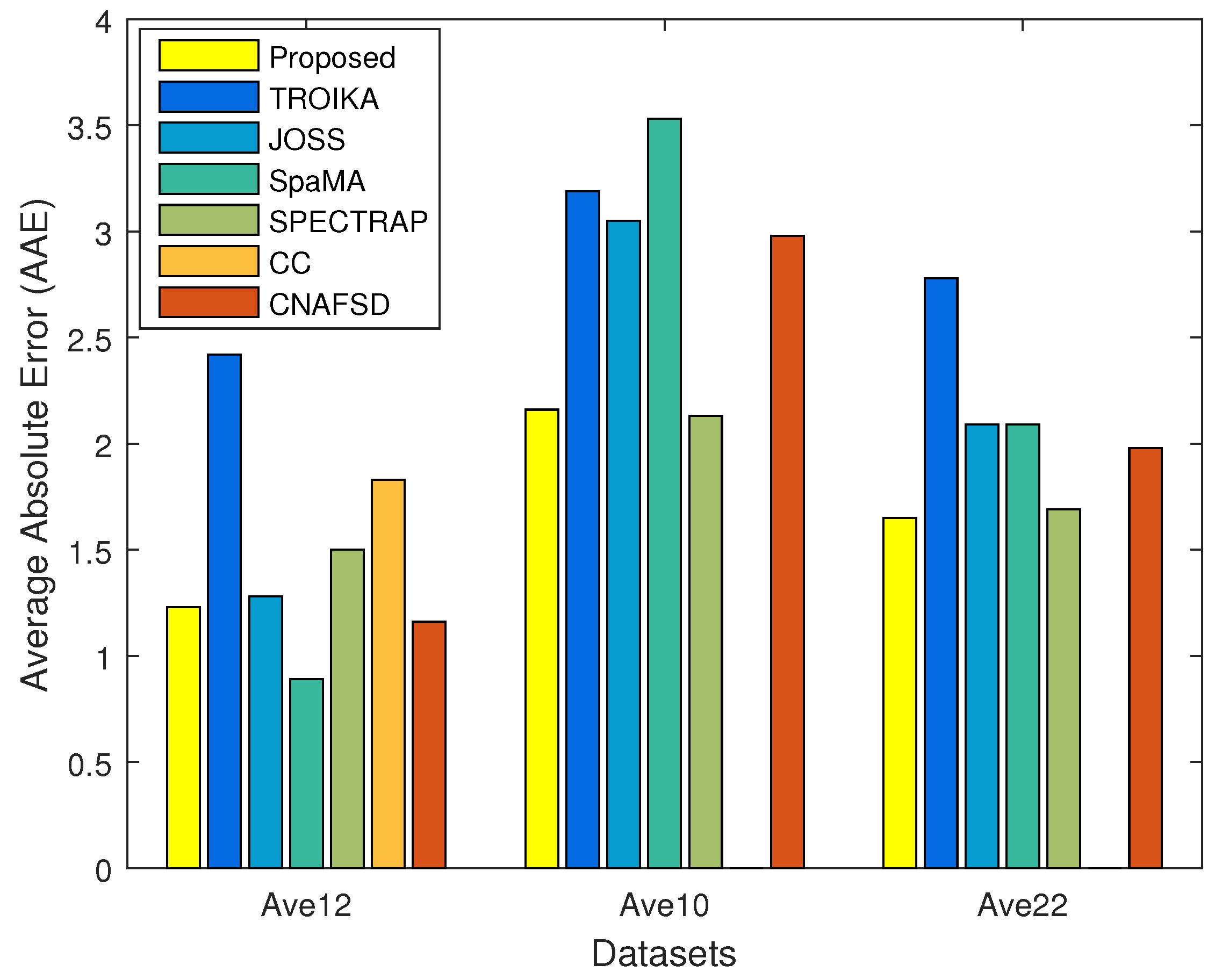 Sensors 17 00385 g004