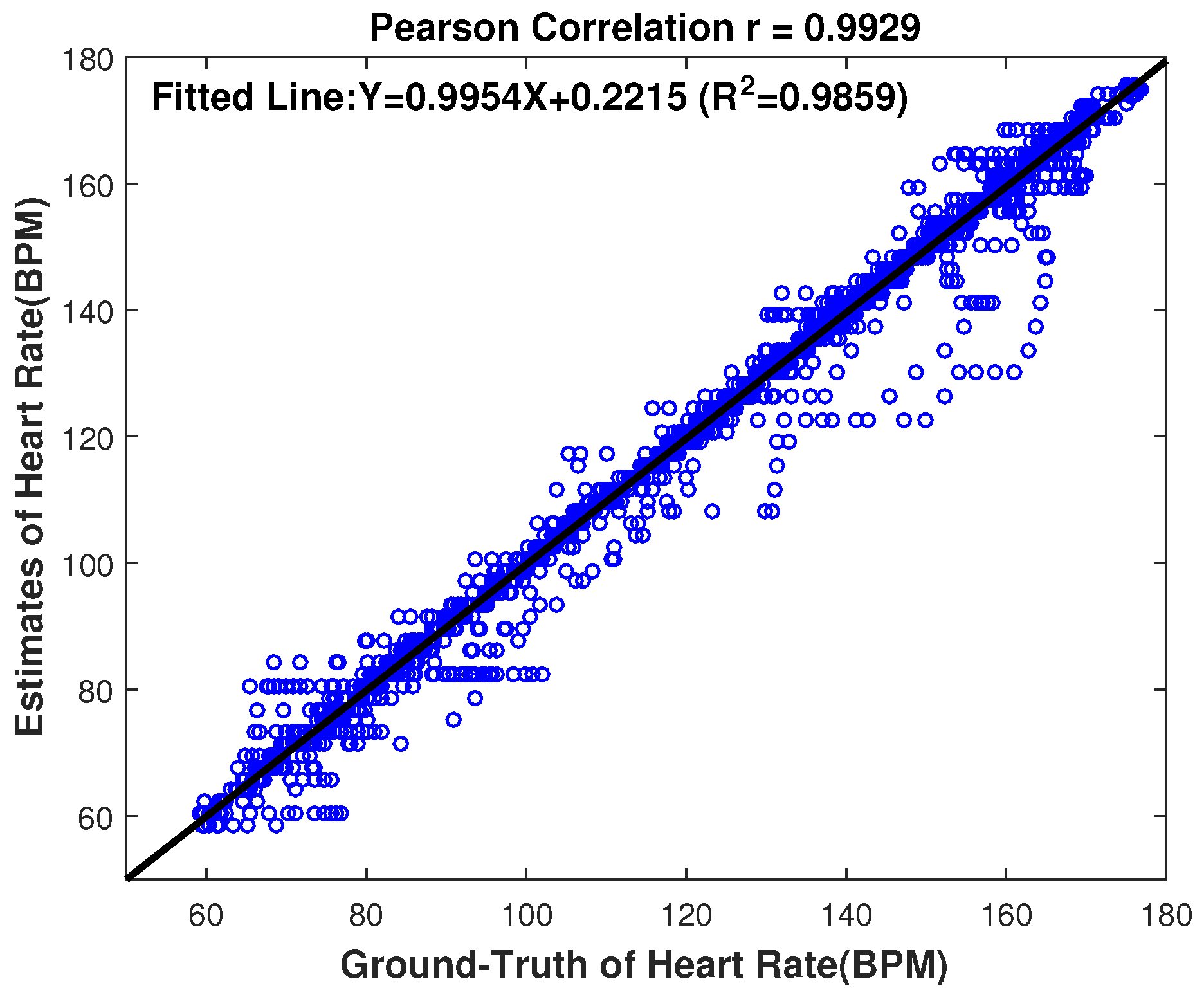 Sensors 17 00385 g006