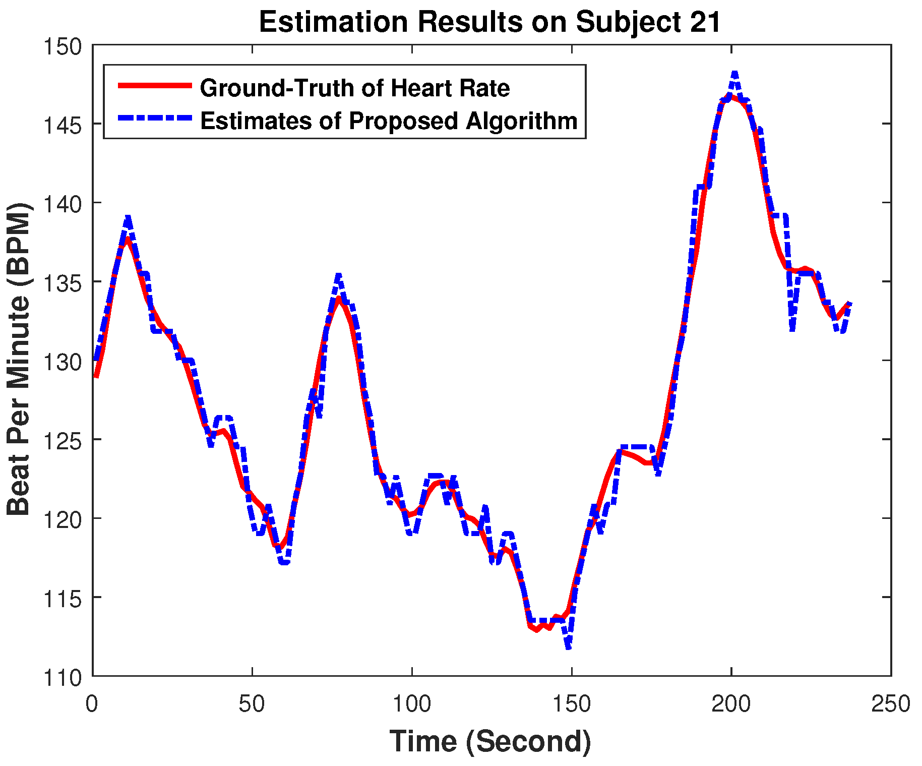 Sensors 17 00385 g007