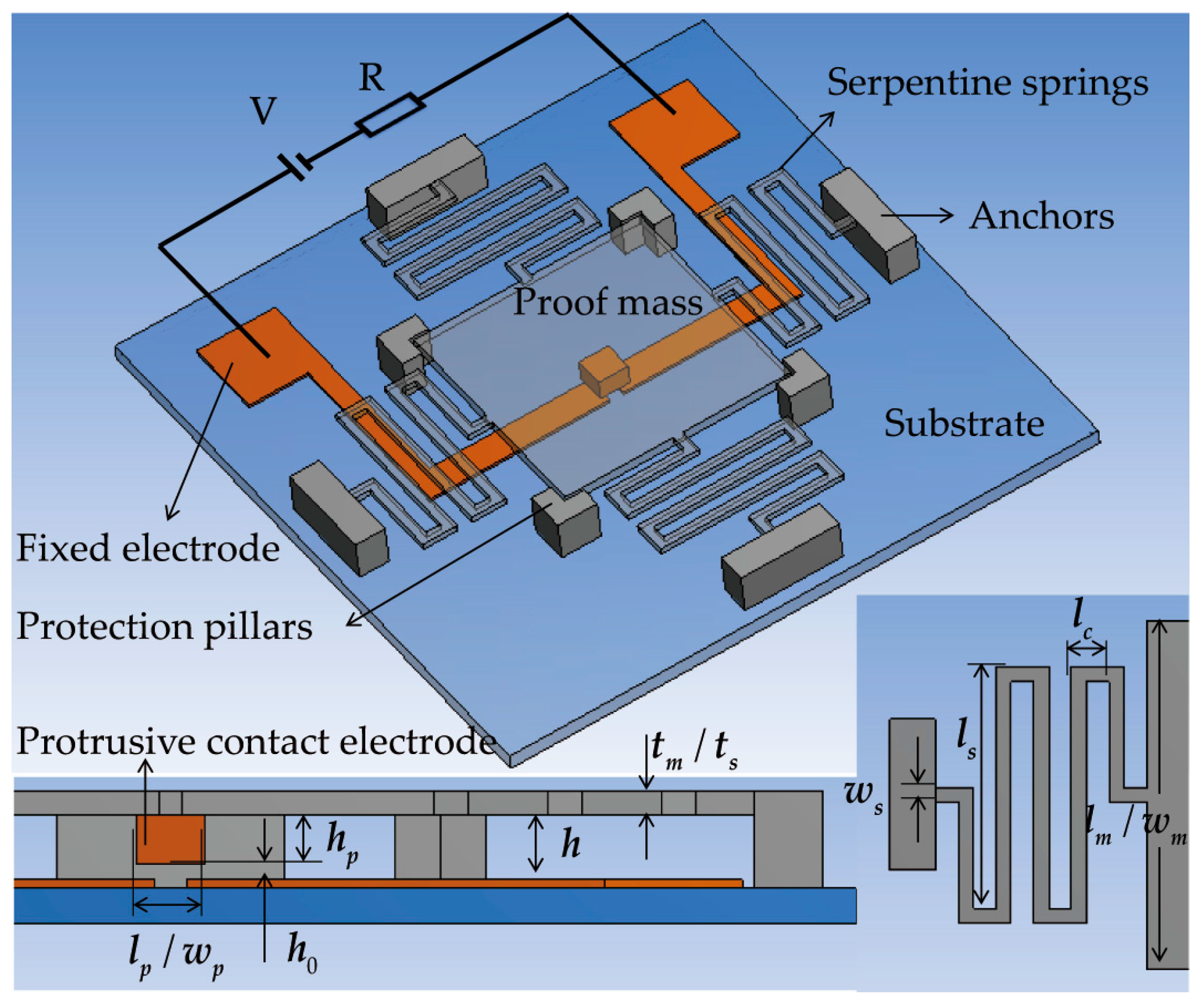 Sensors 17 00387 g001