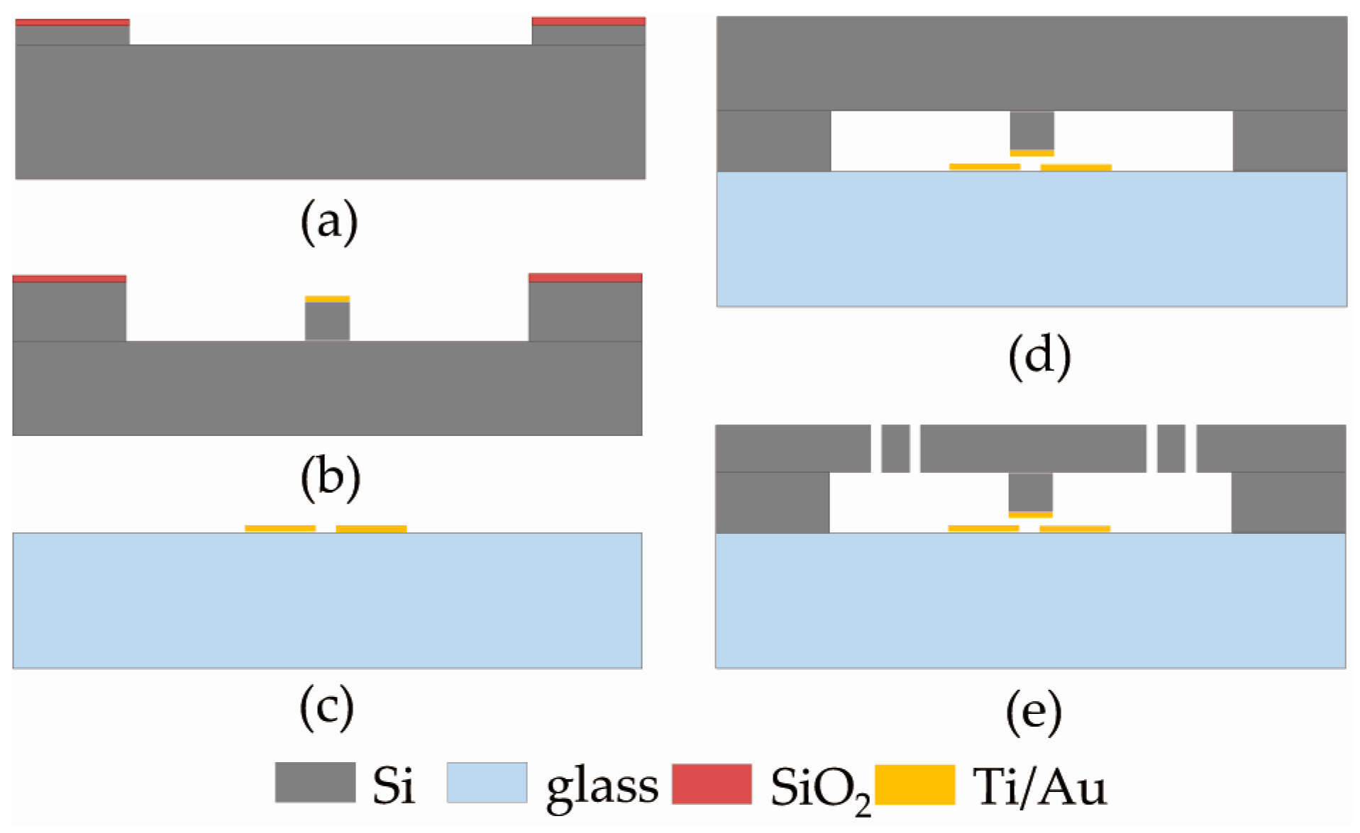 Sensors 17 00387 g004