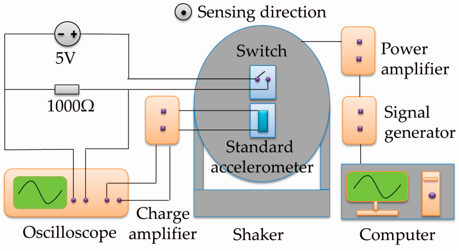 Sensors 17 00387 g006