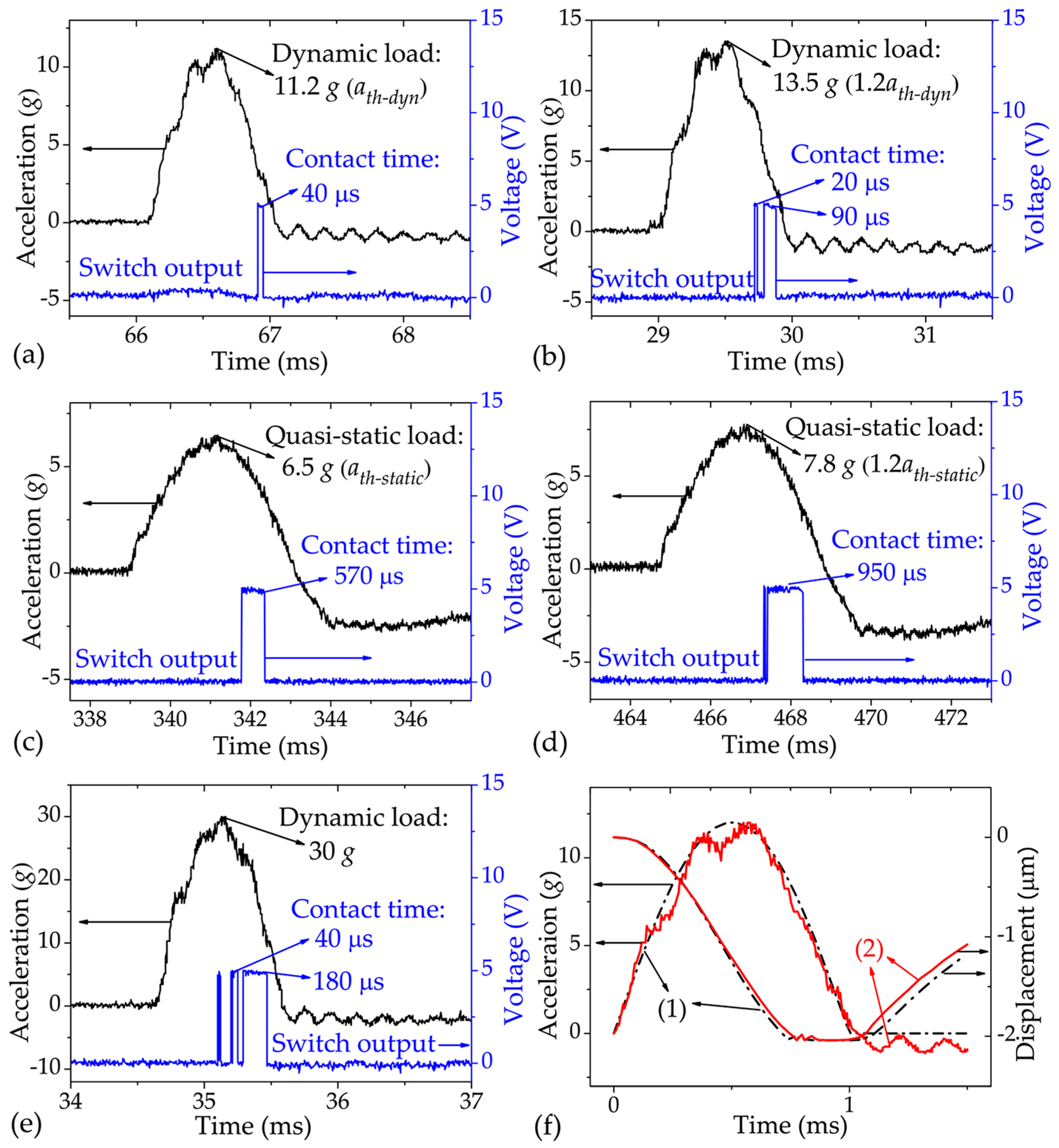 Sensors 17 00387 g007