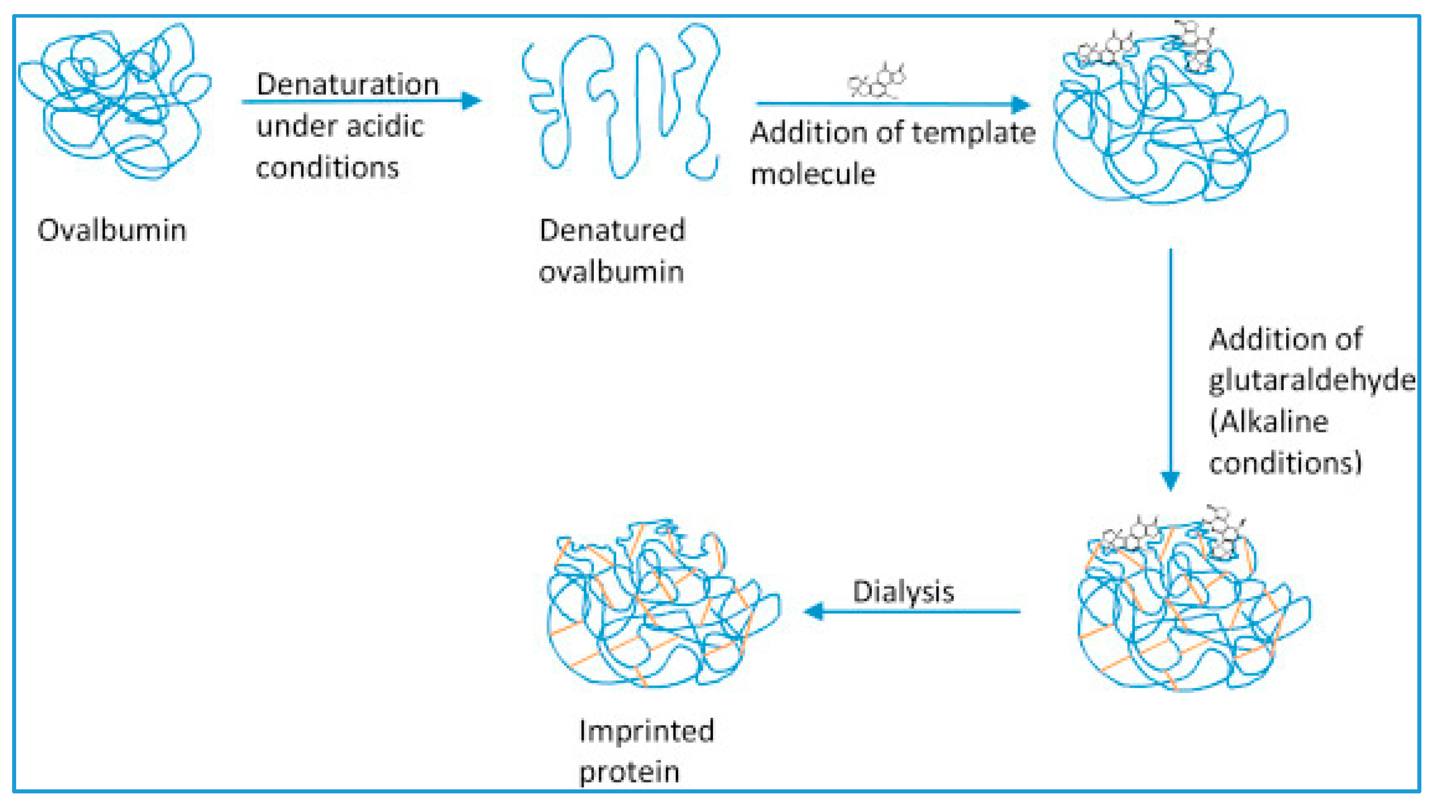 Sensors 17 00390 g004