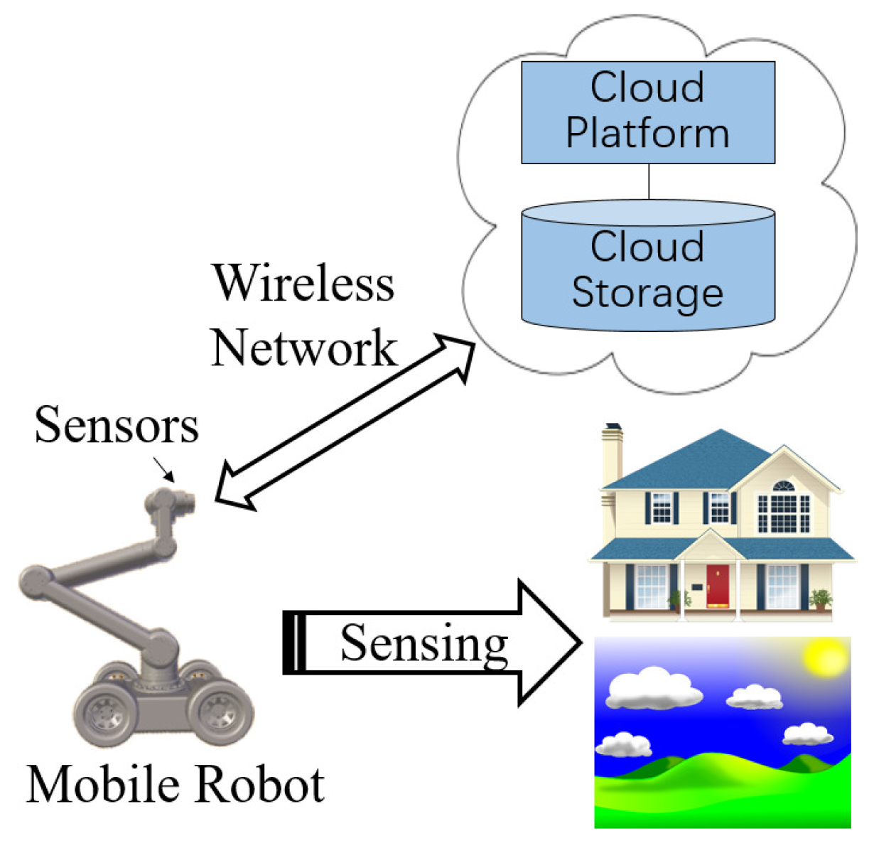 Sensors 17 00393 g001