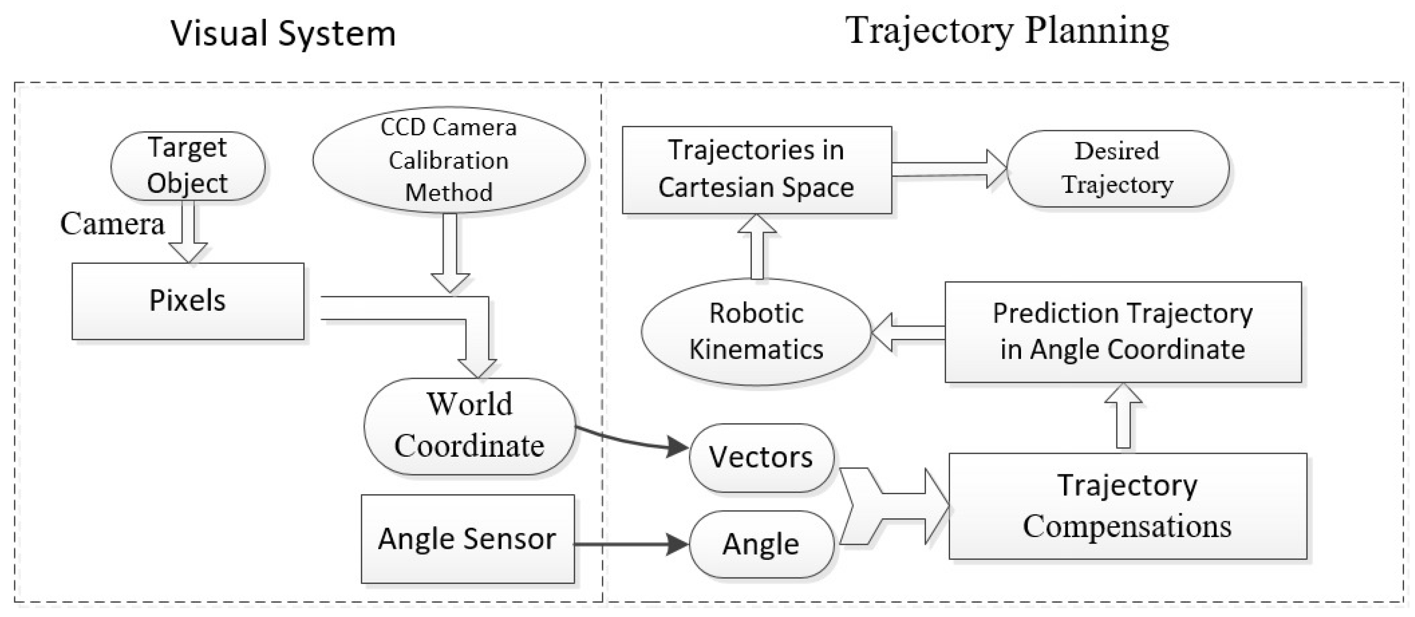 Sensors 17 00393 g002