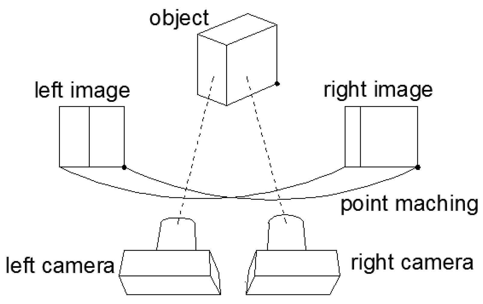 Sensors 17 00393 g003
