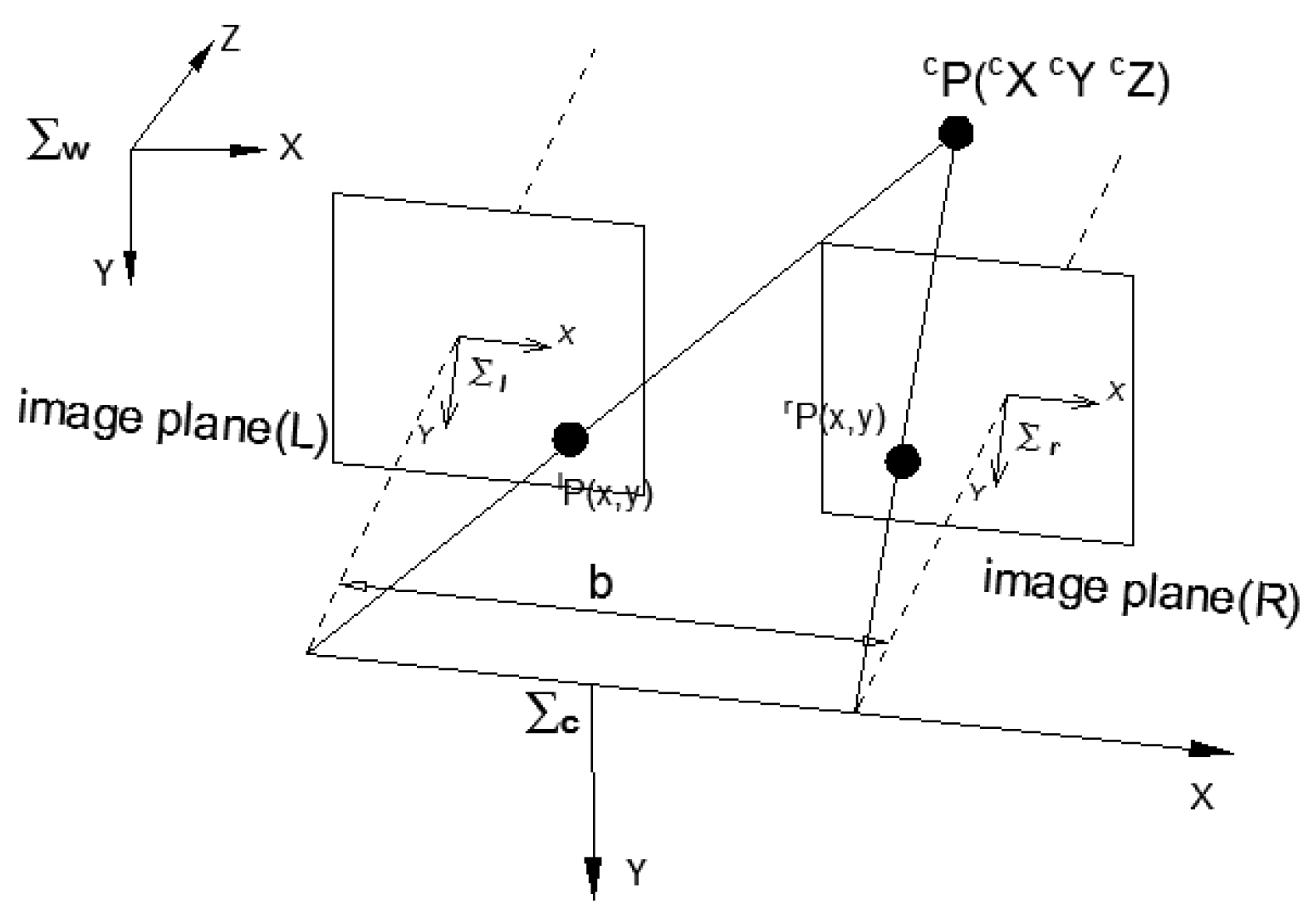 Sensors 17 00393 g004