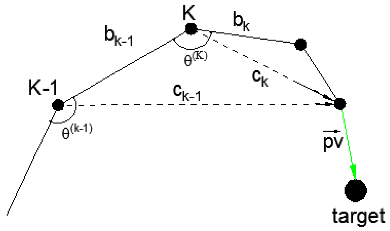 Sensors 17 00393 g005