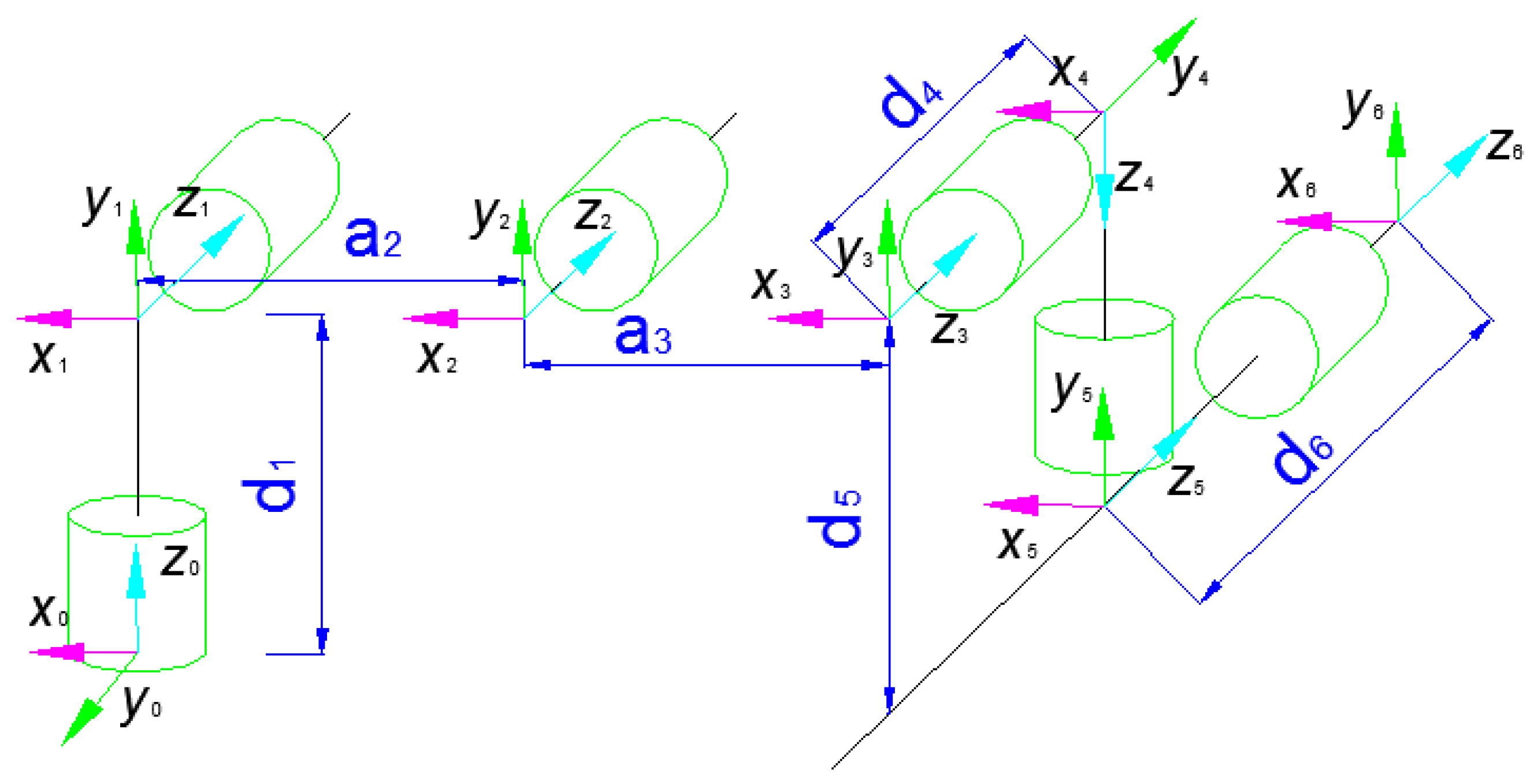 Sensors 17 00393 g006