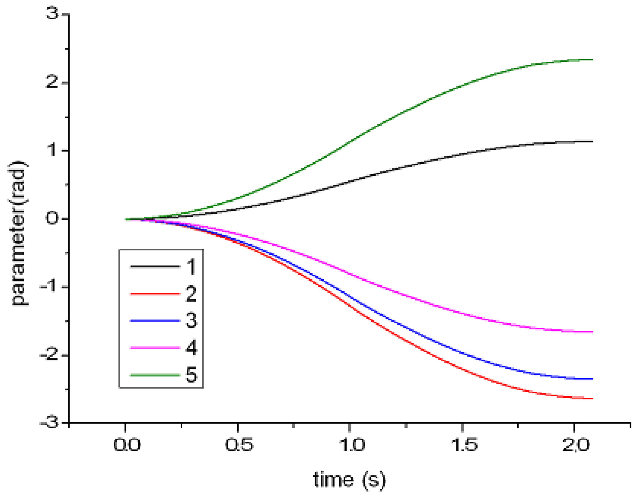 Sensors 17 00393 g009