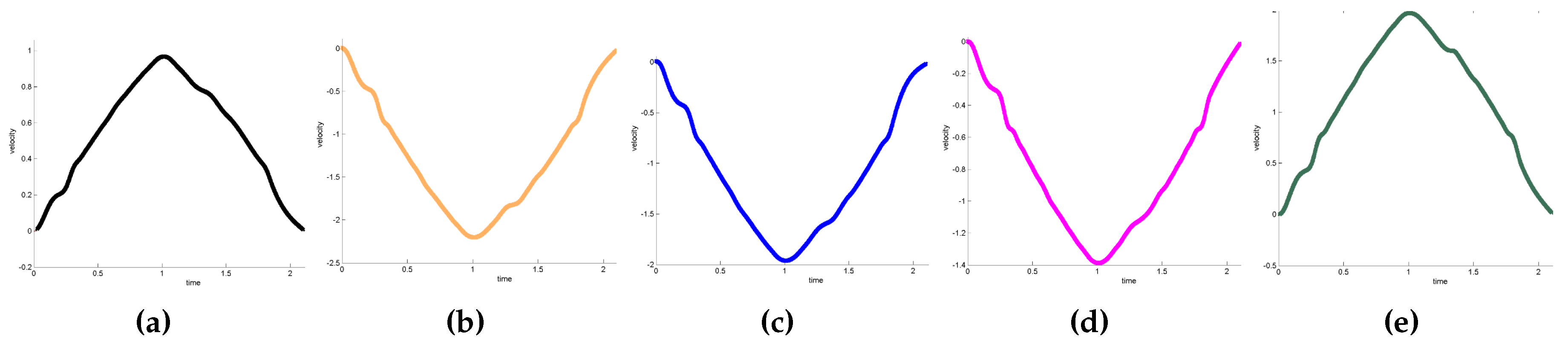 Sensors 17 00393 g010