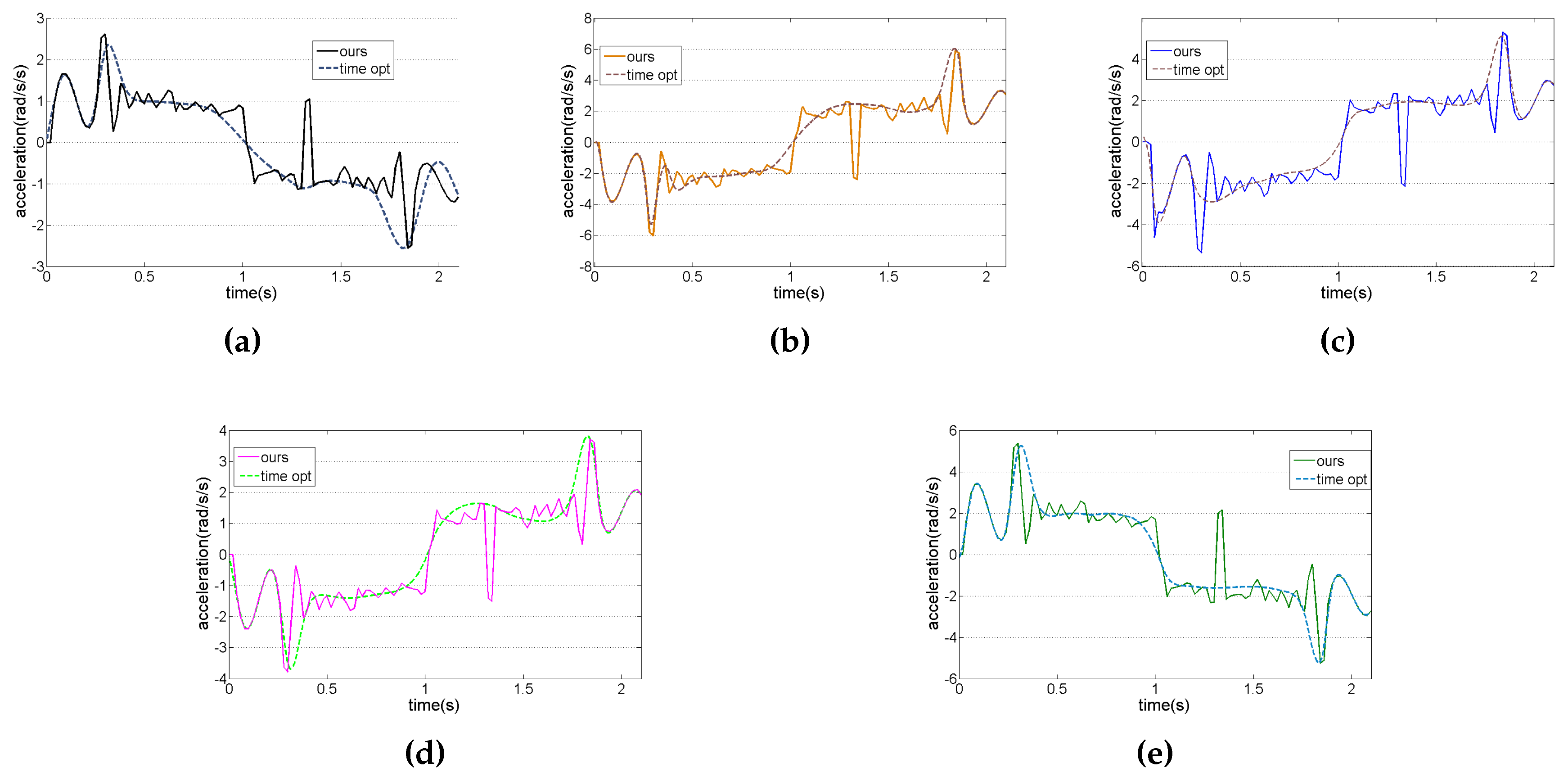 Sensors 17 00393 g011