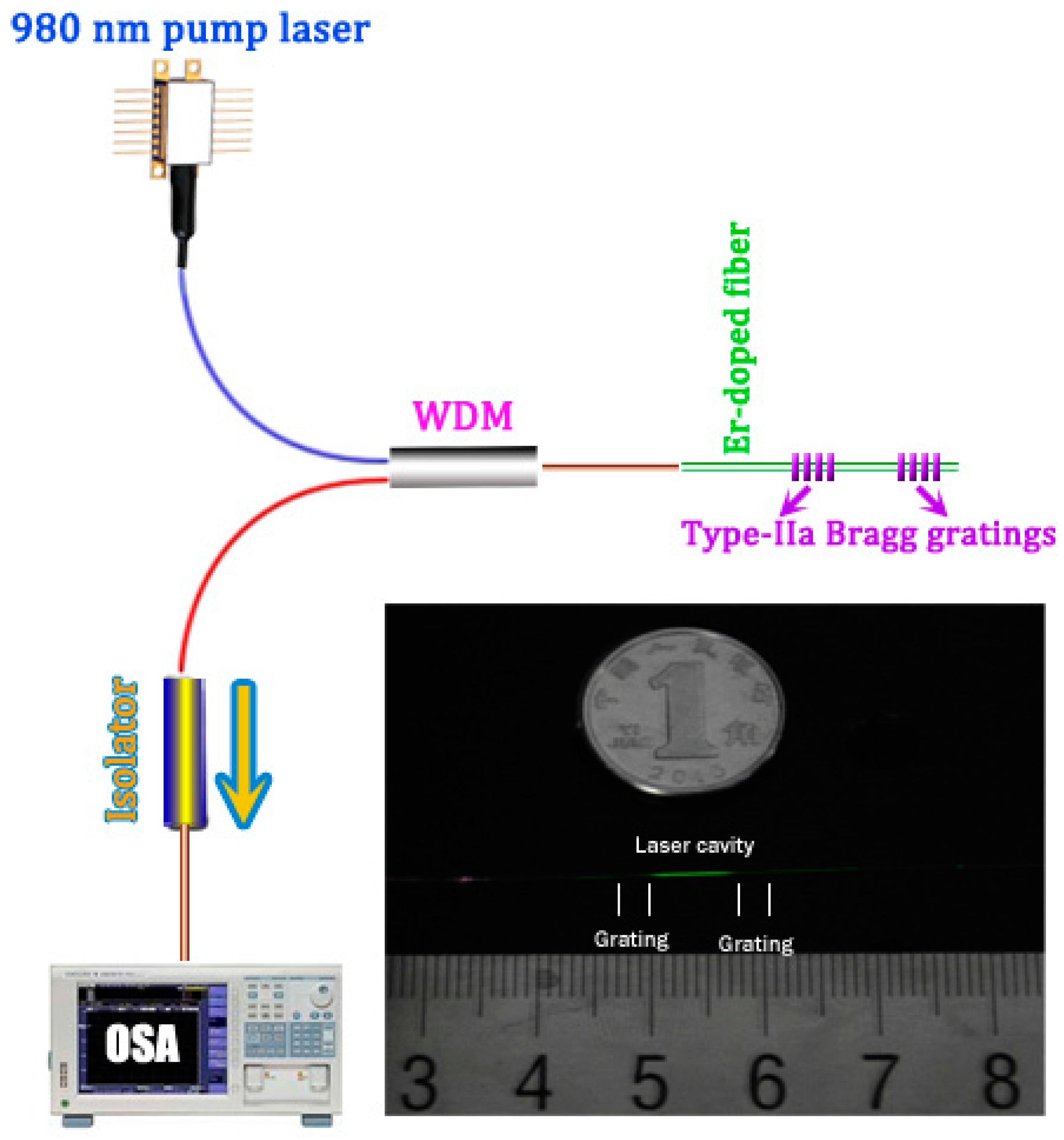 Sensors 17 00398 g005