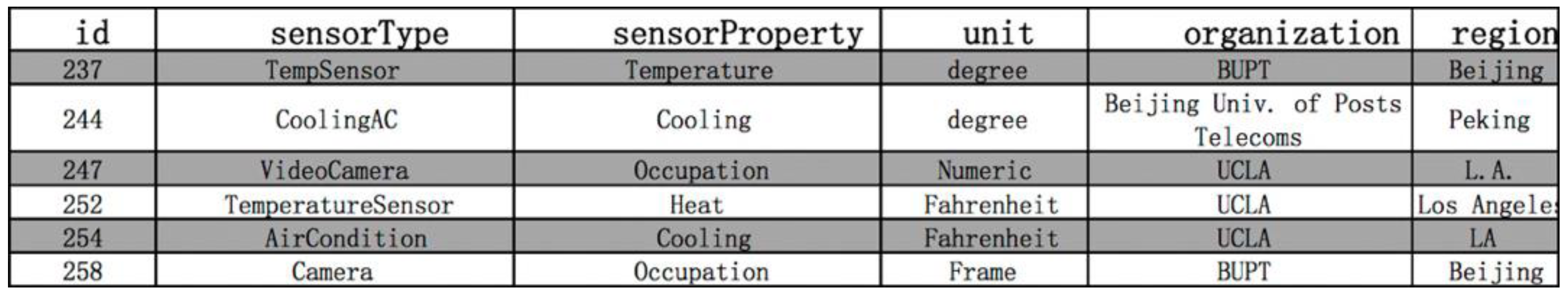 Sensors 17 00403 g014