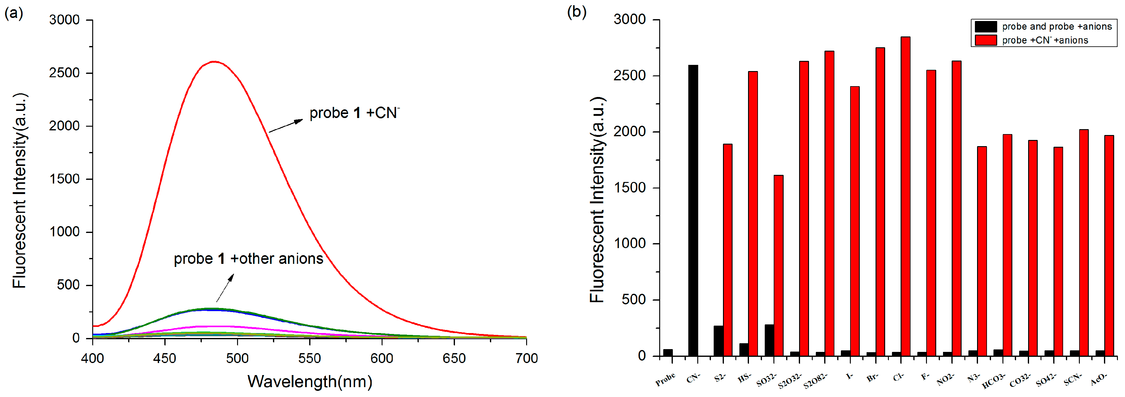 Sensors 17 00405 g001