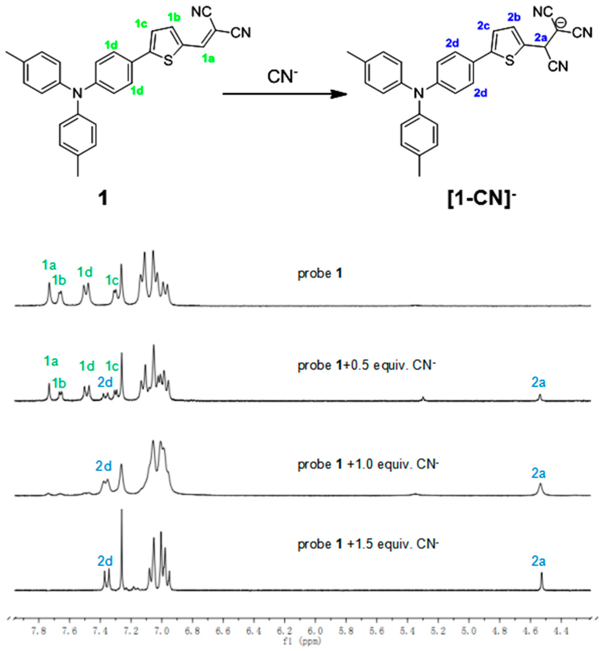 Sensors 17 00405 g004
