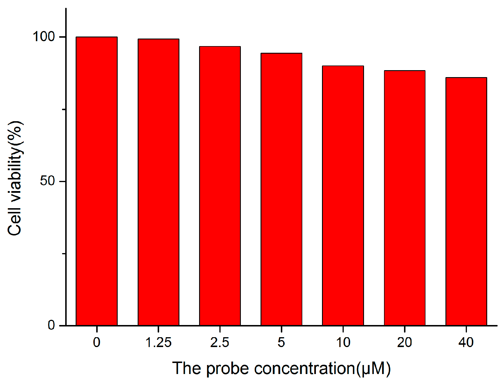 Sensors 17 00405 g005