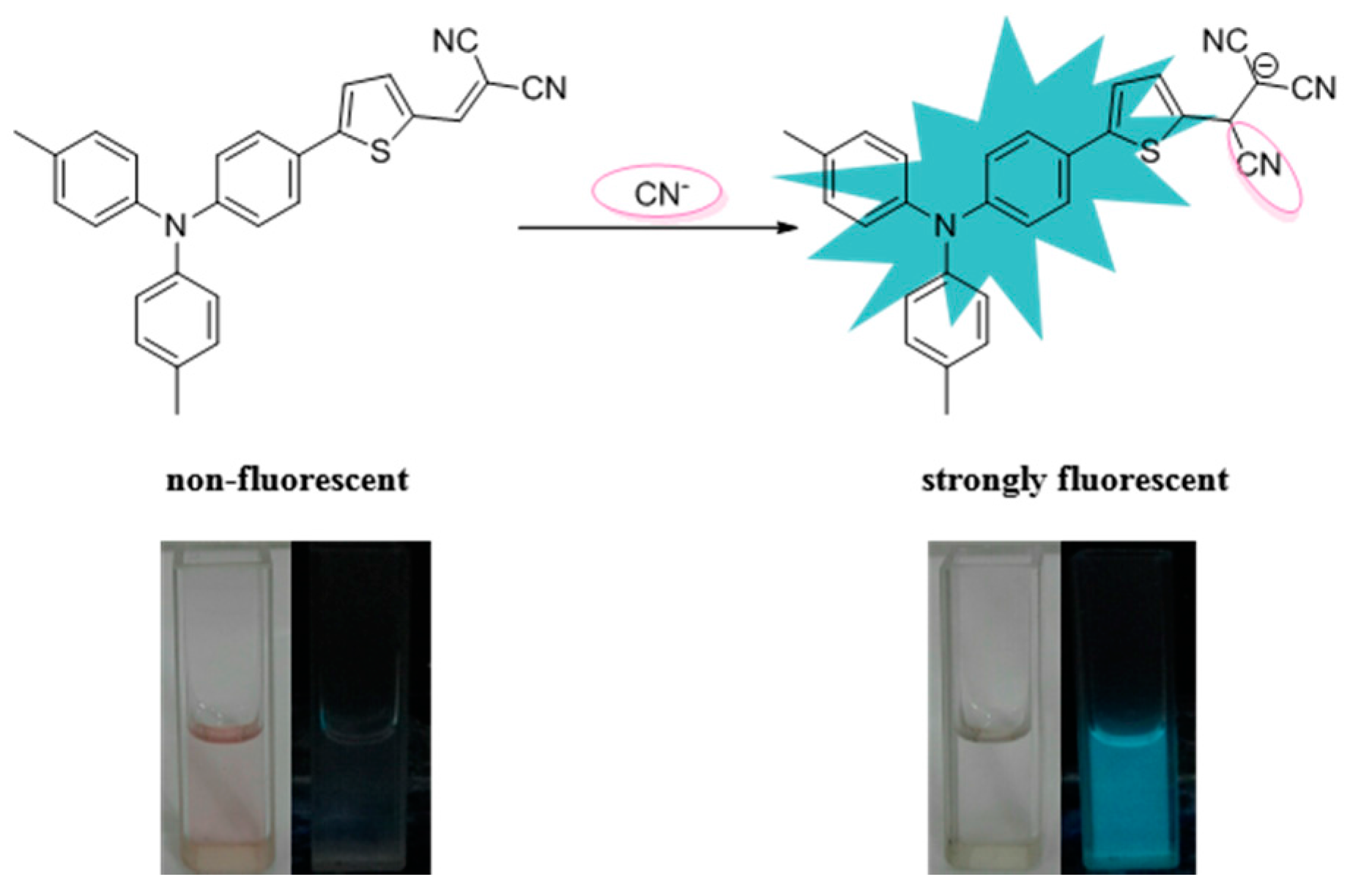 Sensors 17 00405 sch001