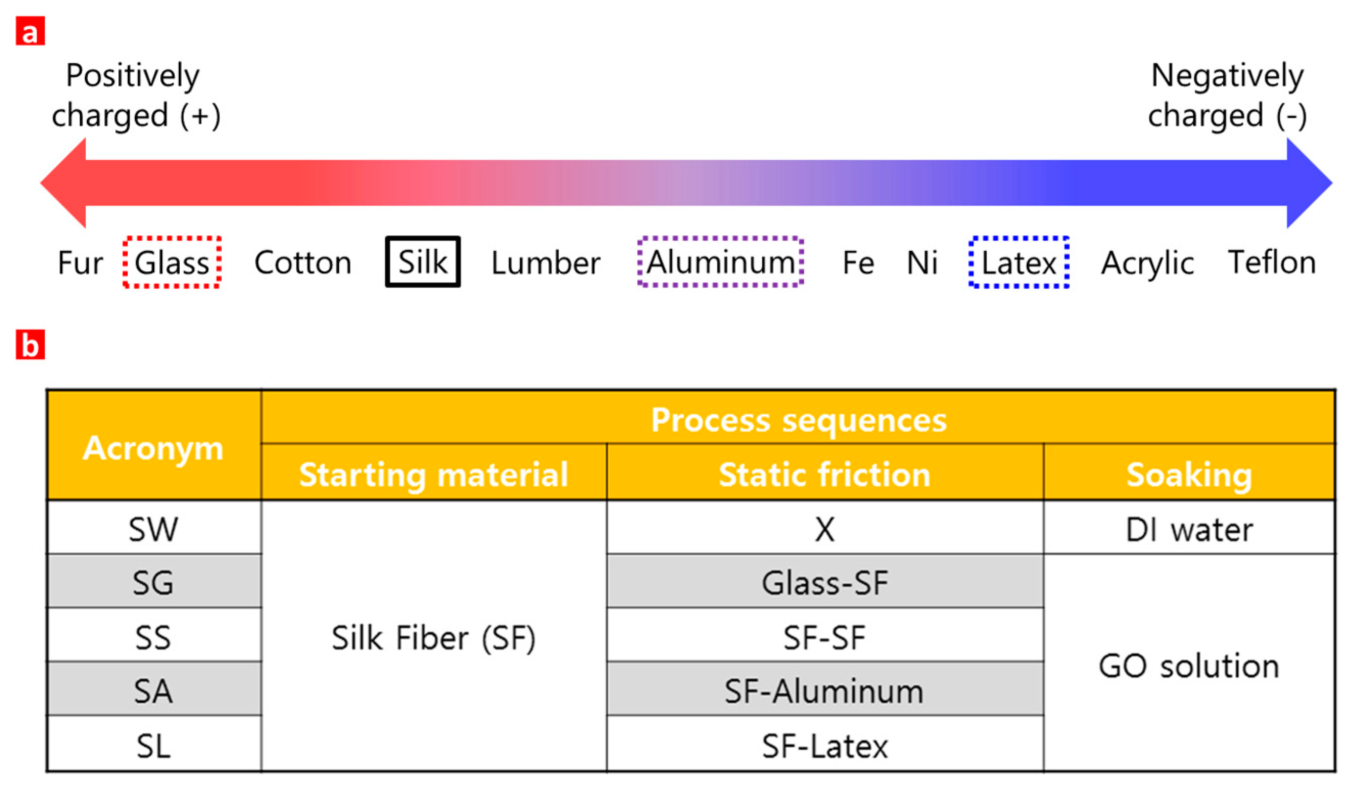 Sensors 17 00407 g001
