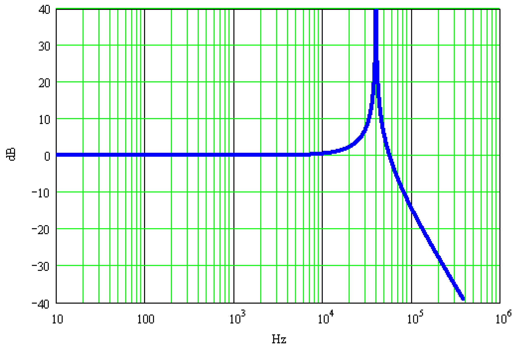 Sensors 17 00409 g002