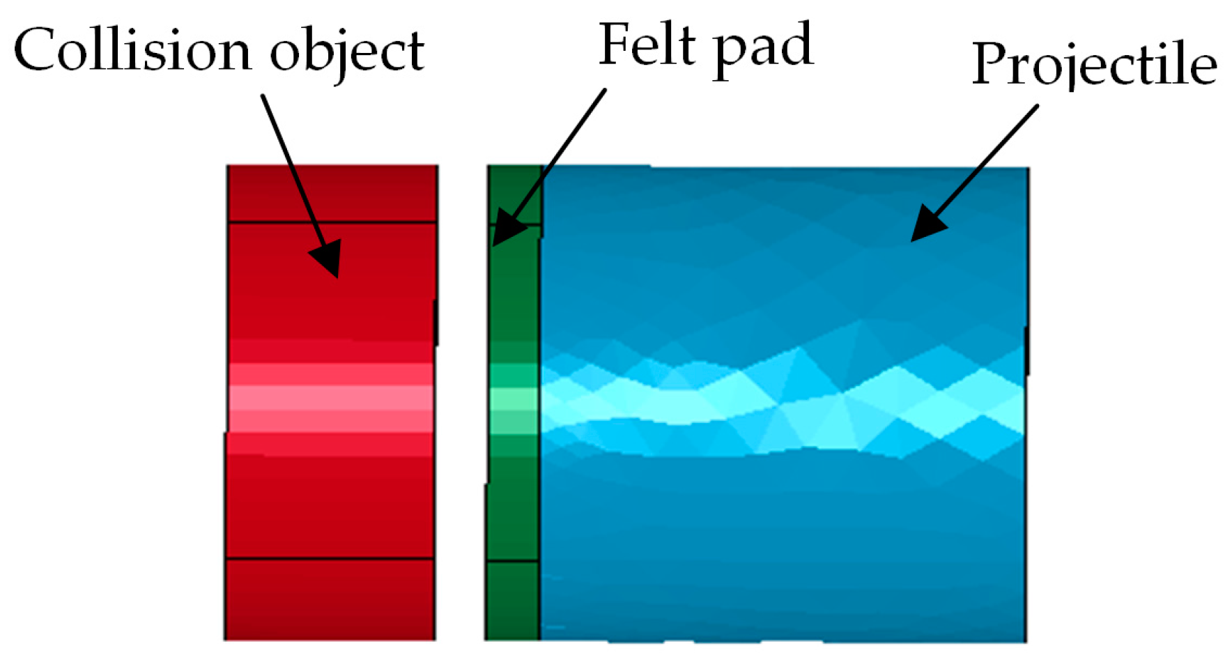 Sensors 17 00409 g007