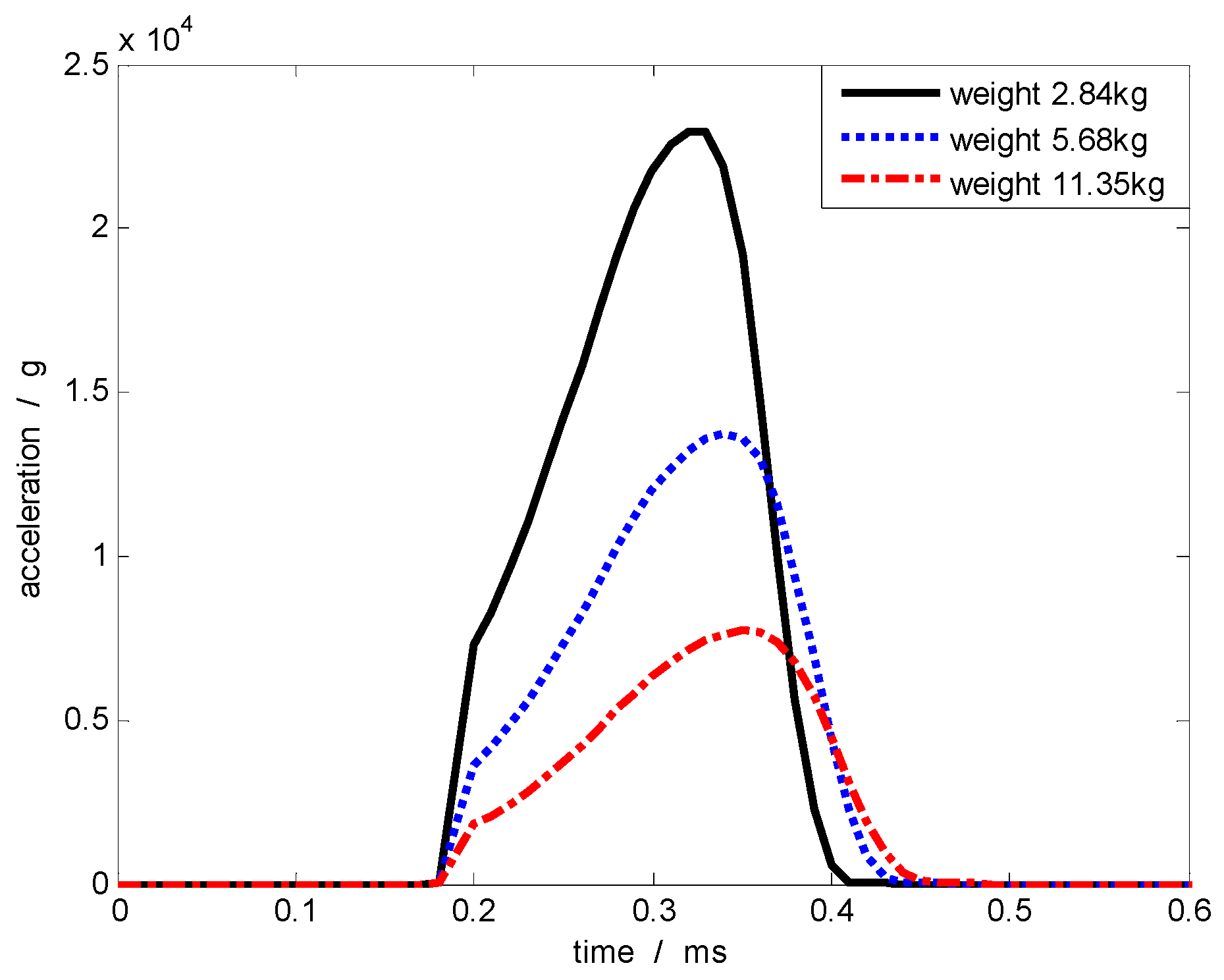 Sensors 17 00409 g008