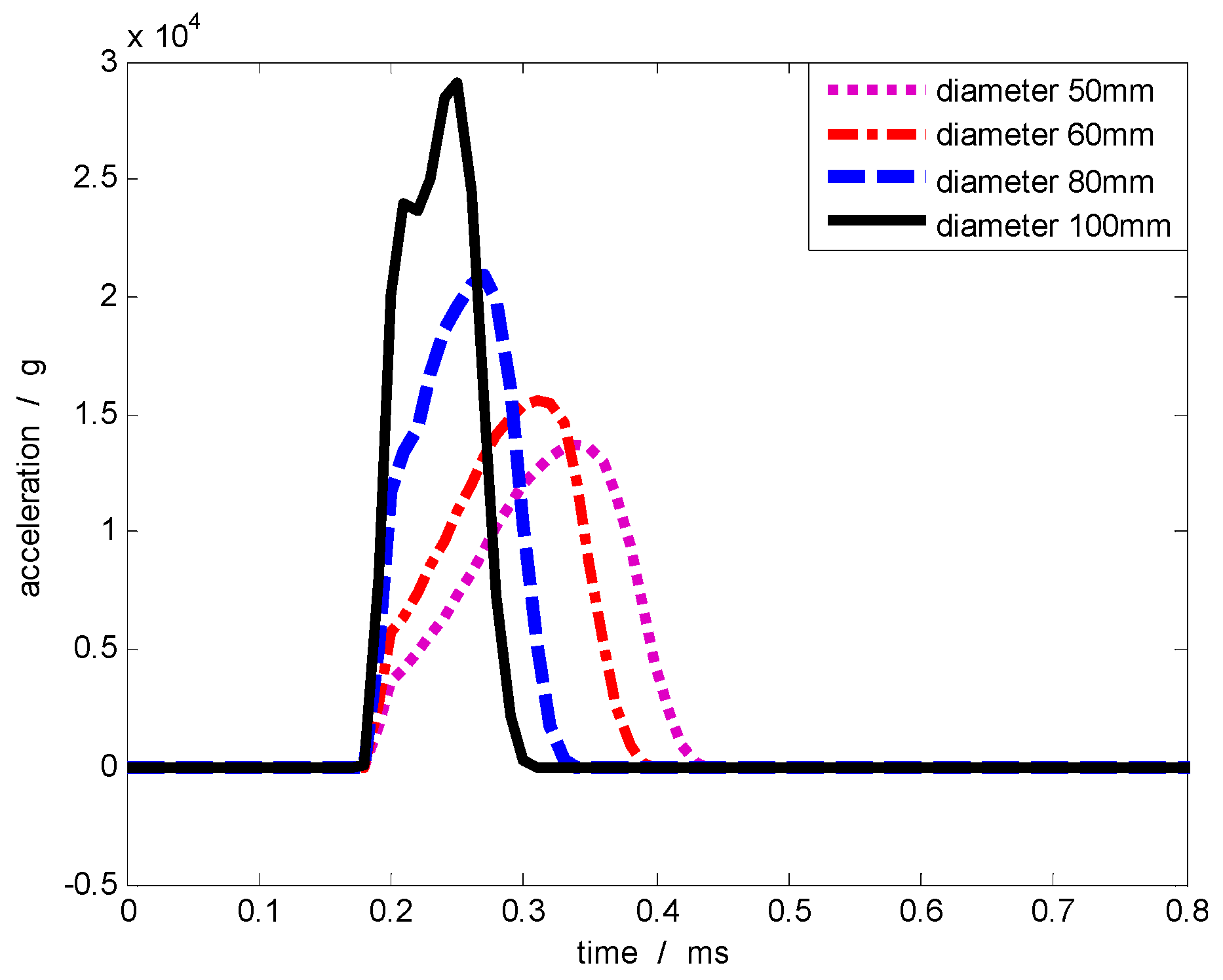 Sensors 17 00409 g009