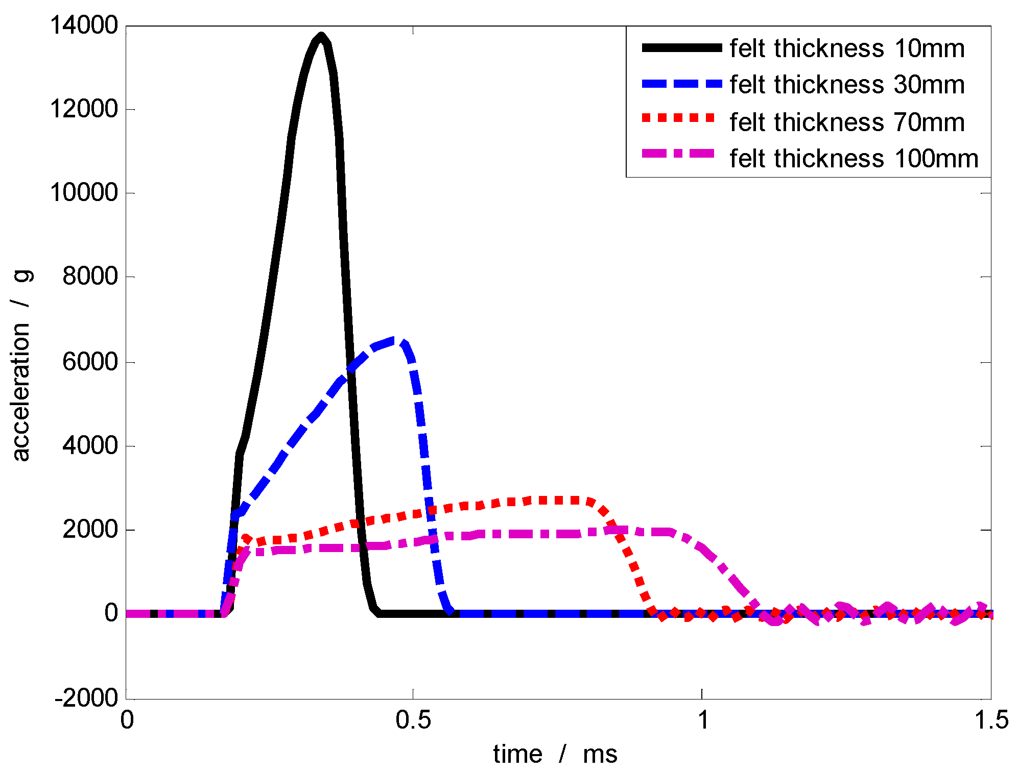 Sensors 17 00409 g010