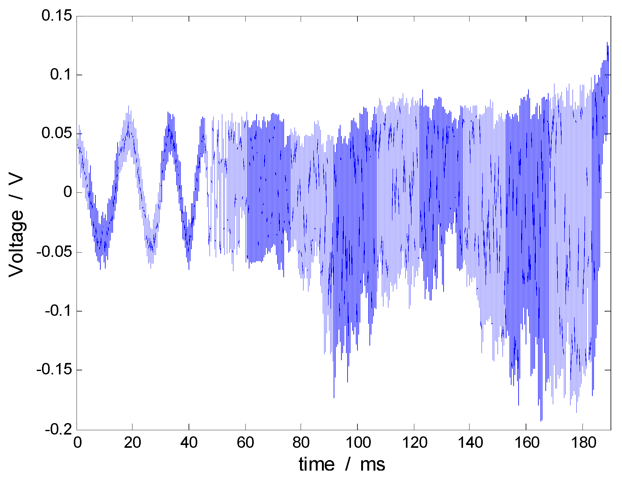 Sensors 17 00409 g011