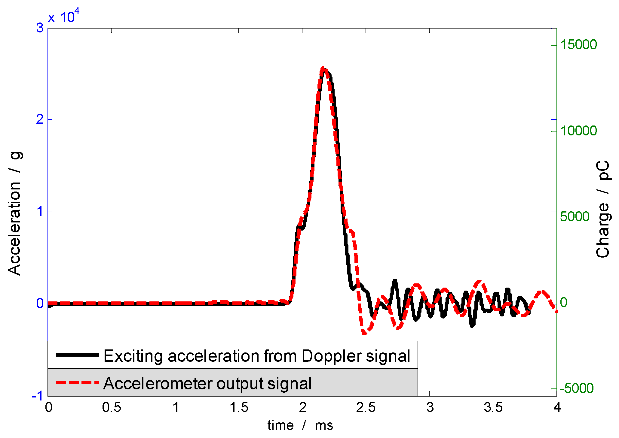 Sensors 17 00409 g012