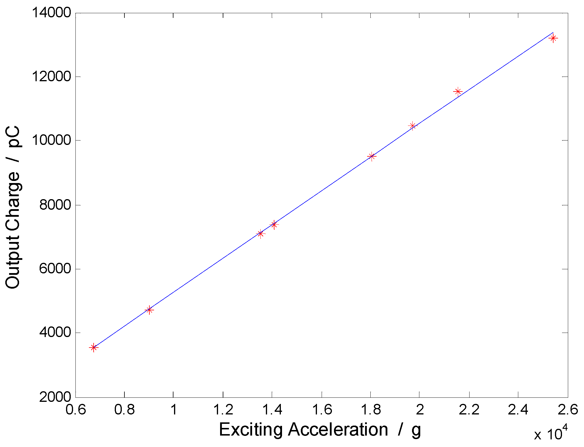 Sensors 17 00409 g013