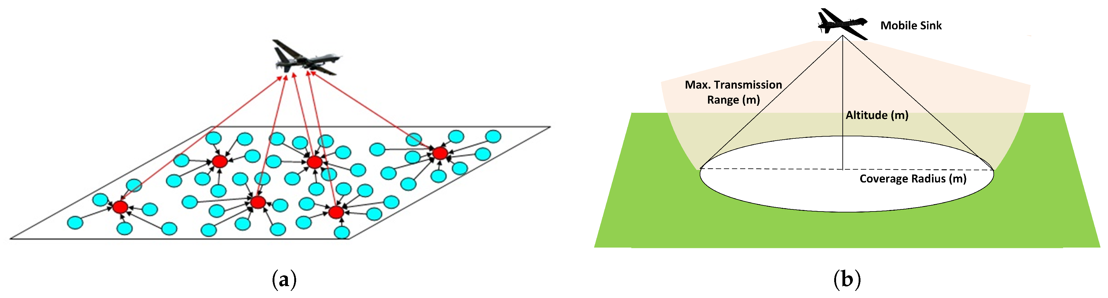 Sensors 17 00413 g001