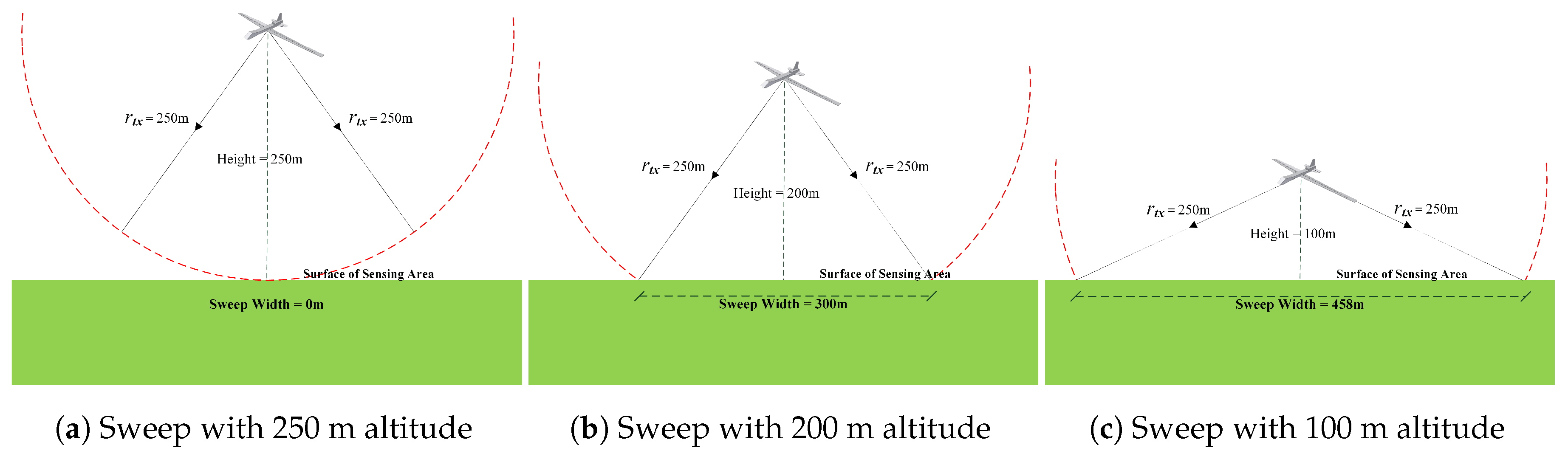 Sensors 17 00413 g002