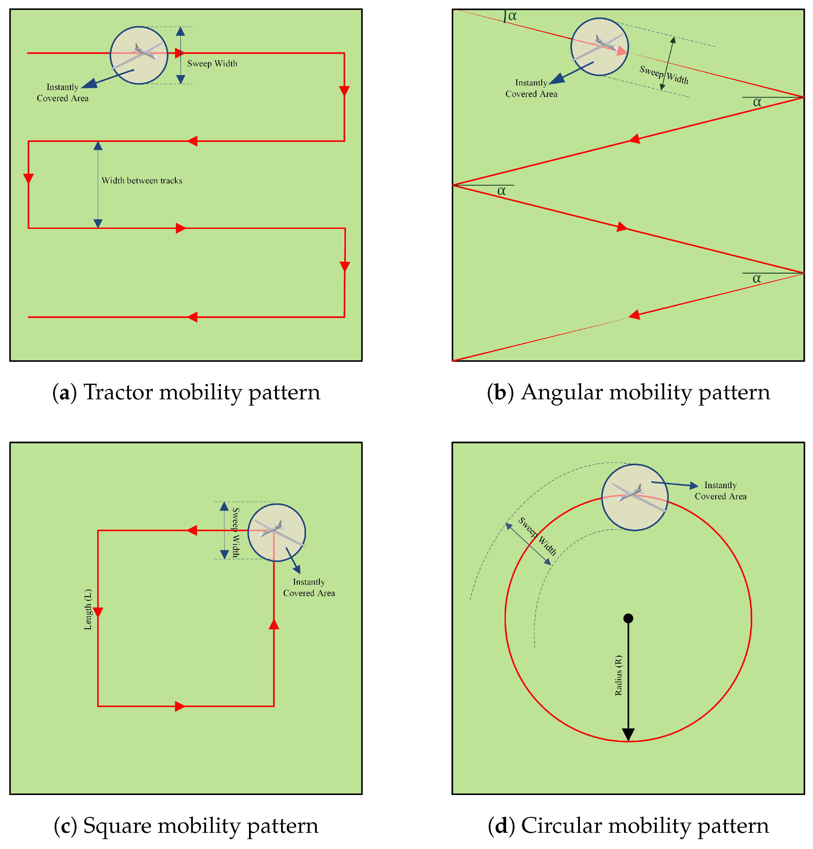 Sensors 17 00413 g003