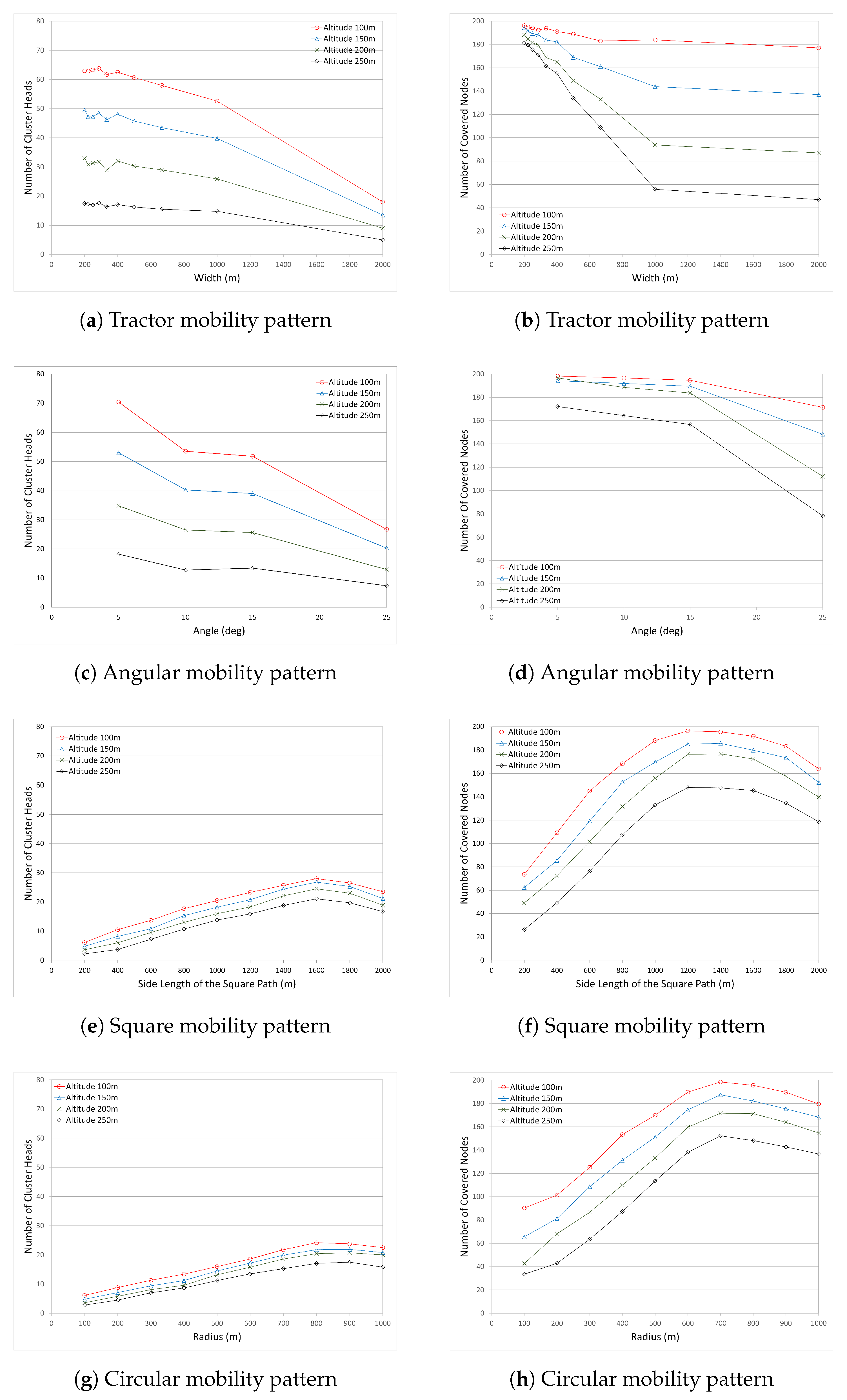 Sensors 17 00413 g004
