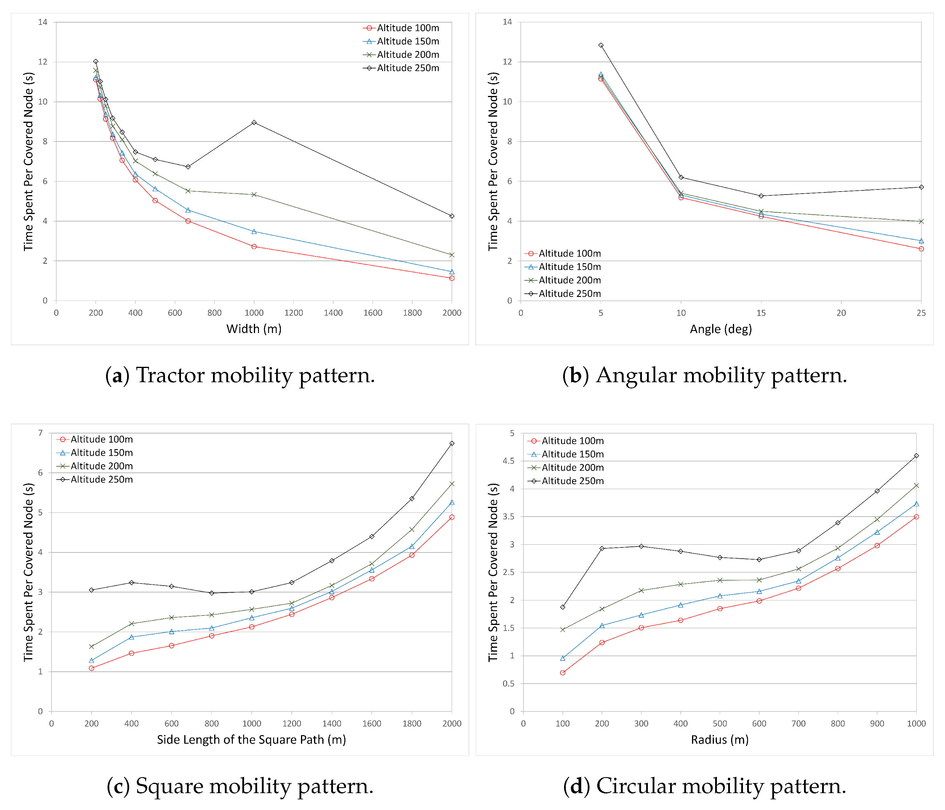 Sensors 17 00413 g005