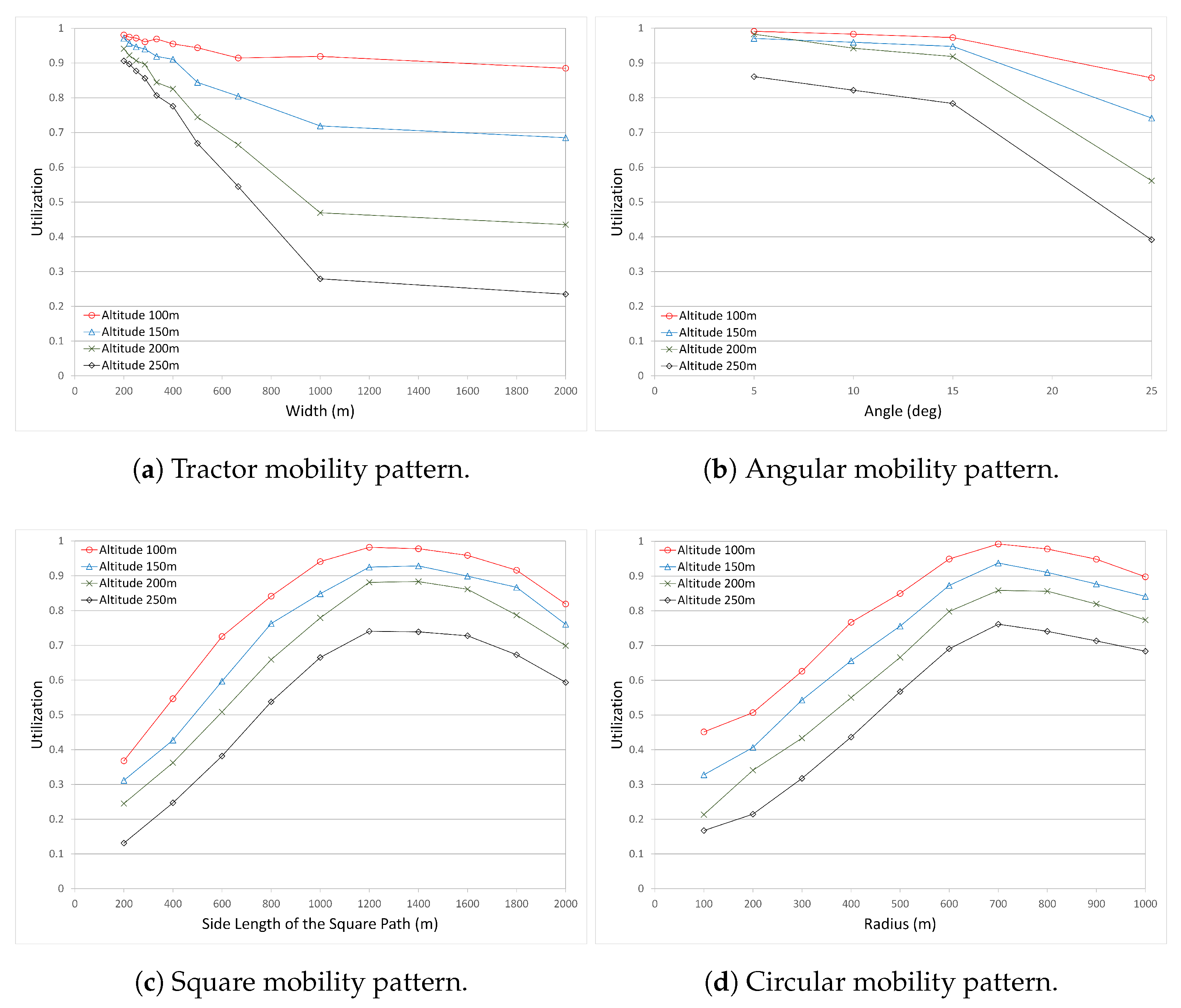 Sensors 17 00413 g006