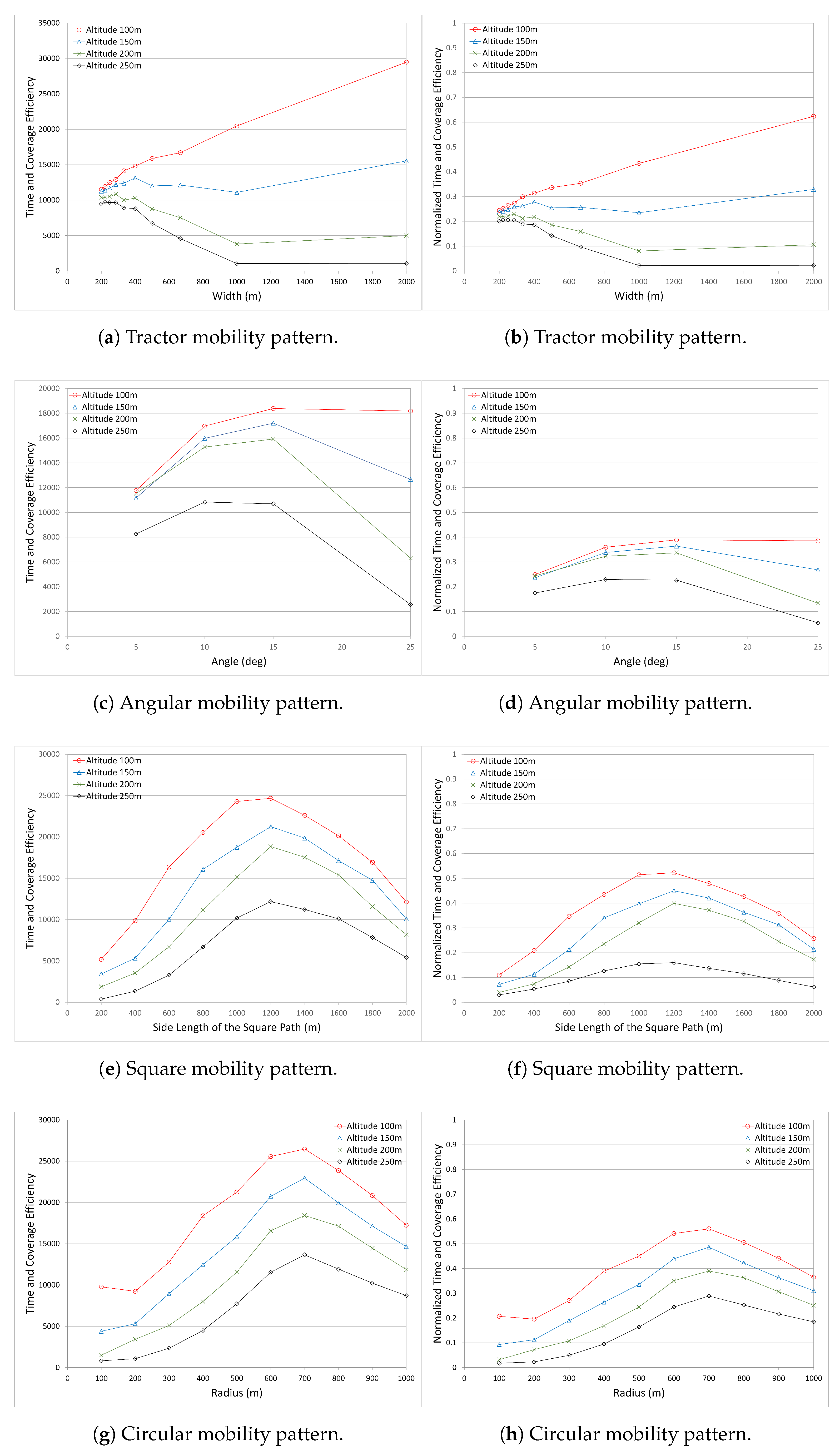 Sensors 17 00413 g007