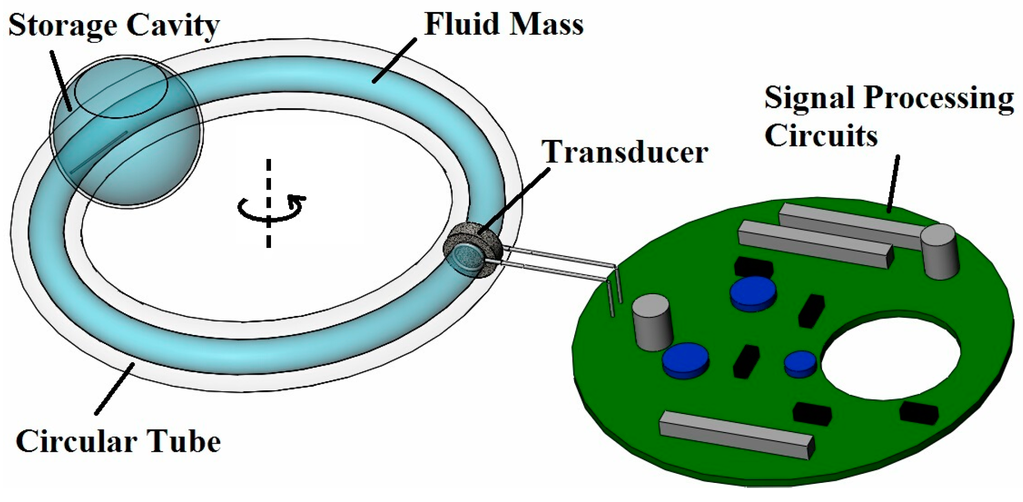 Sensors 17 00416 g001