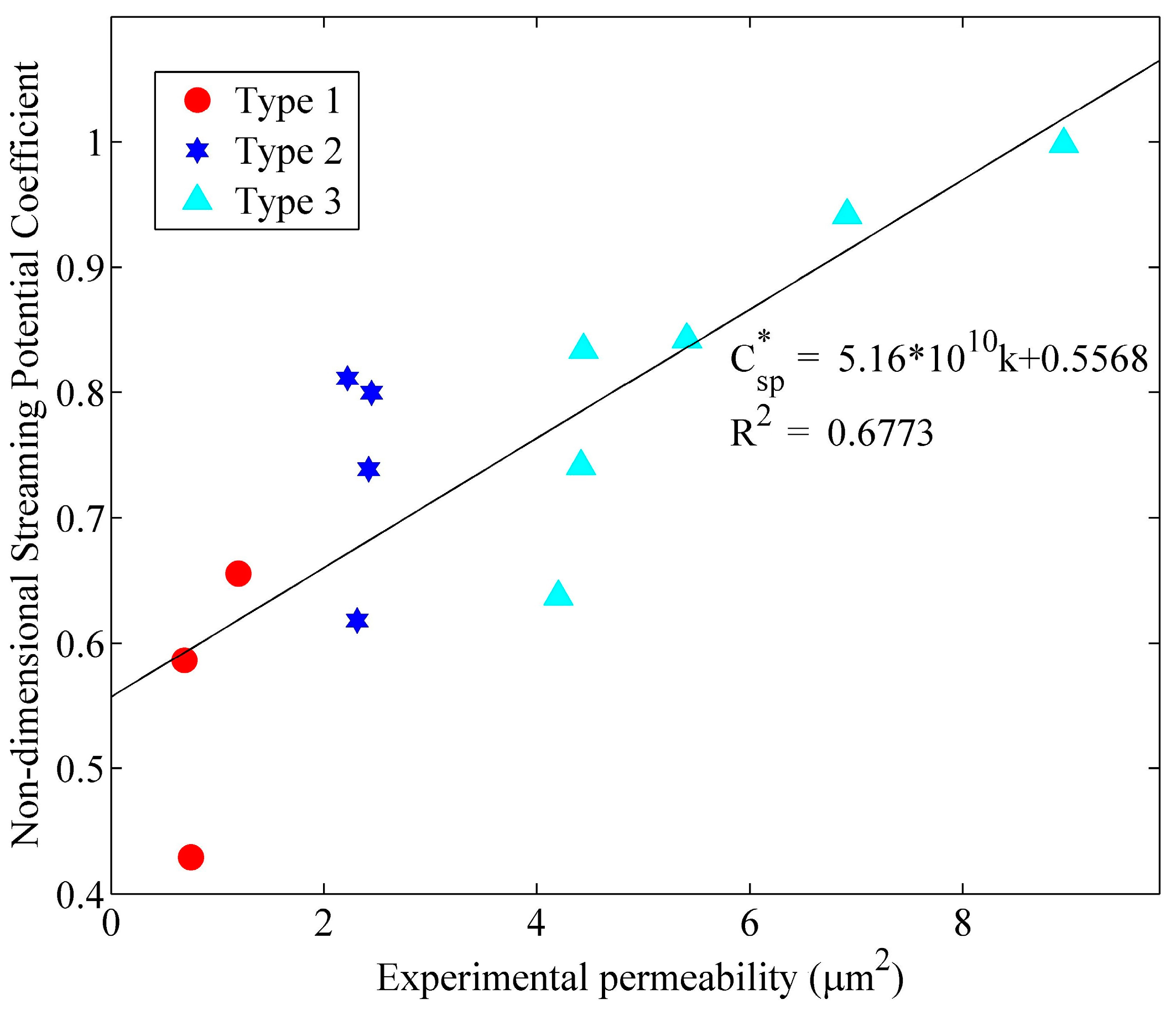 Sensors 17 00416 g005